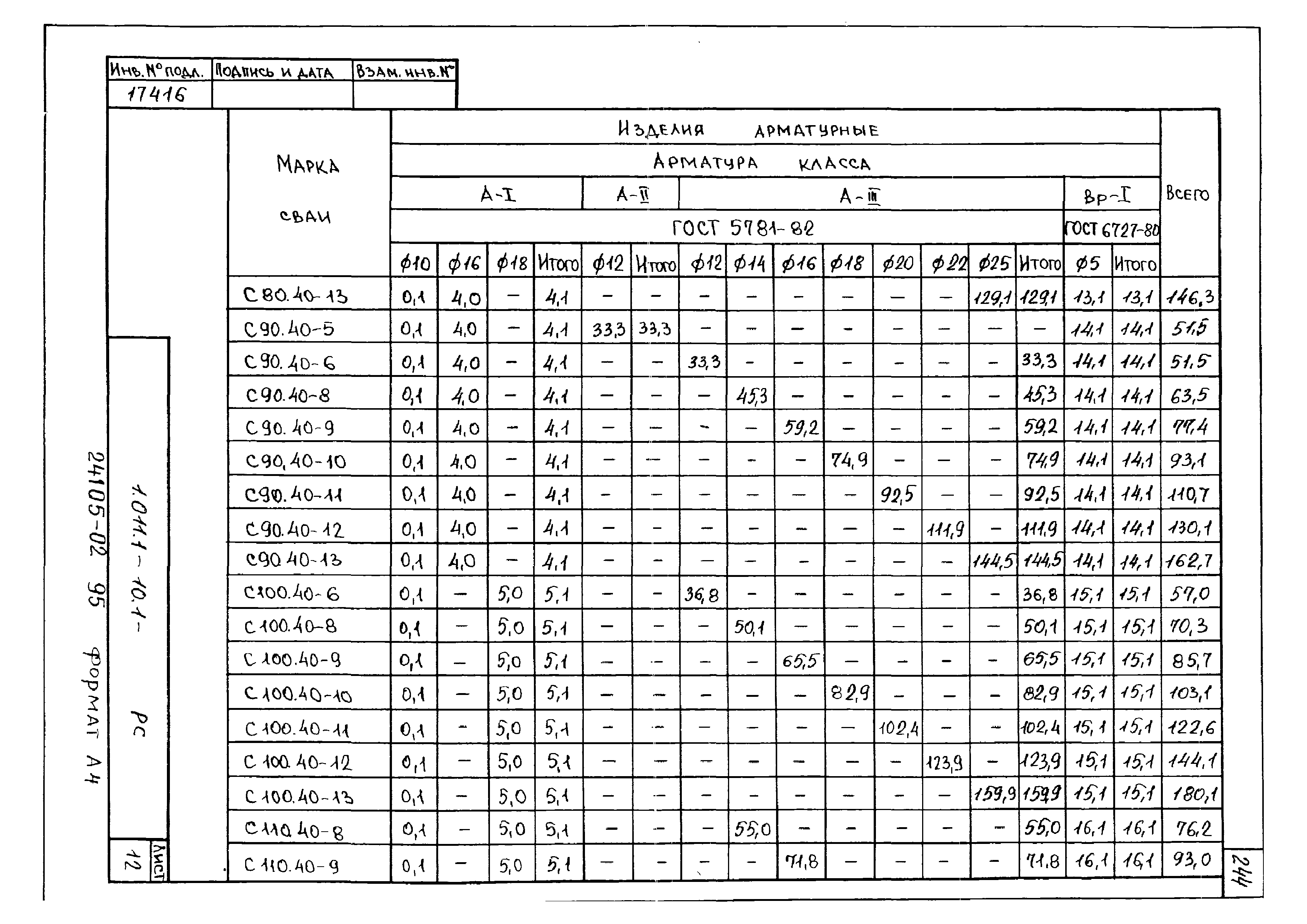 Серия 1.011.1-10