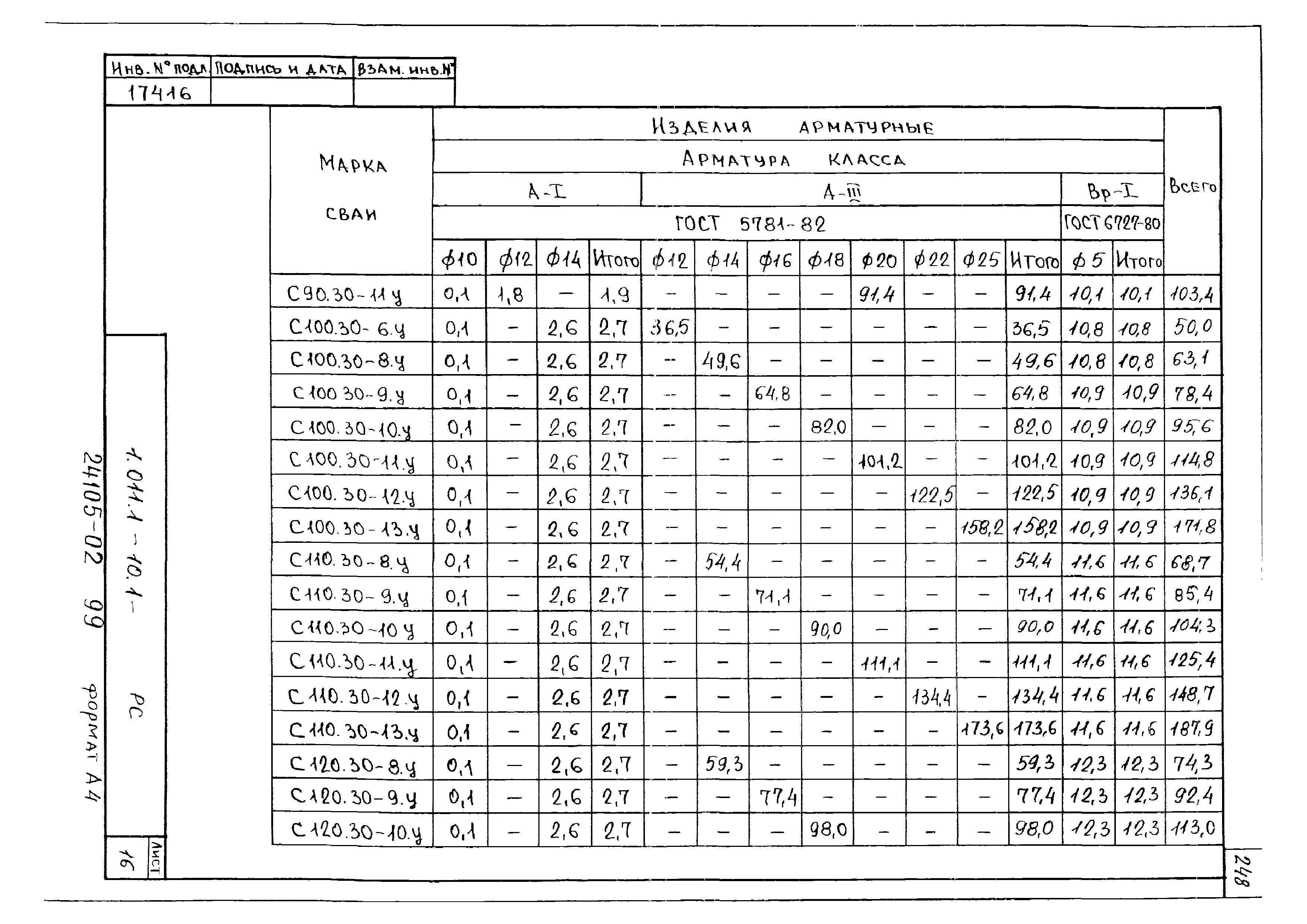 Серия 1.011.1-10