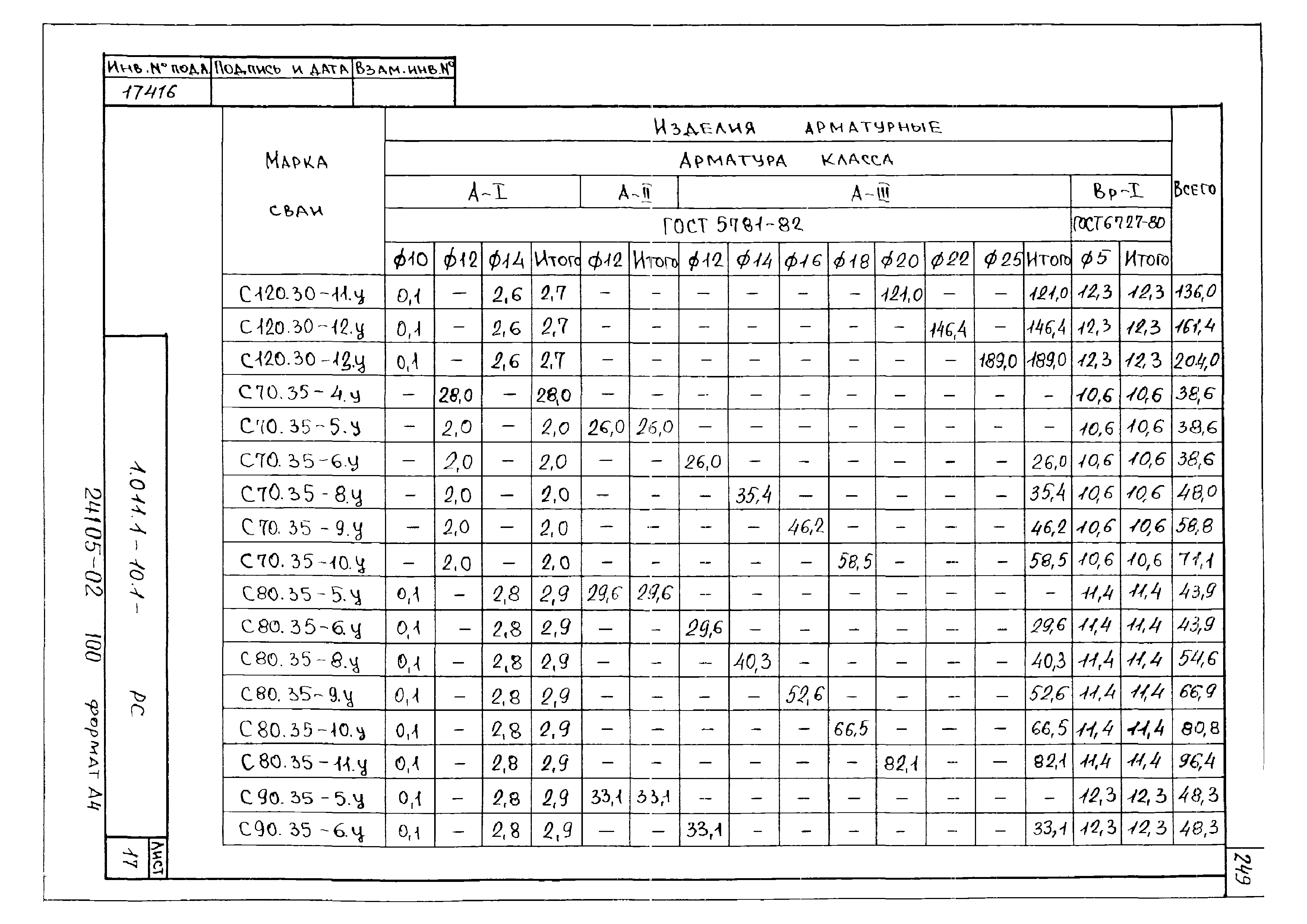 Серия 1.011.1-10