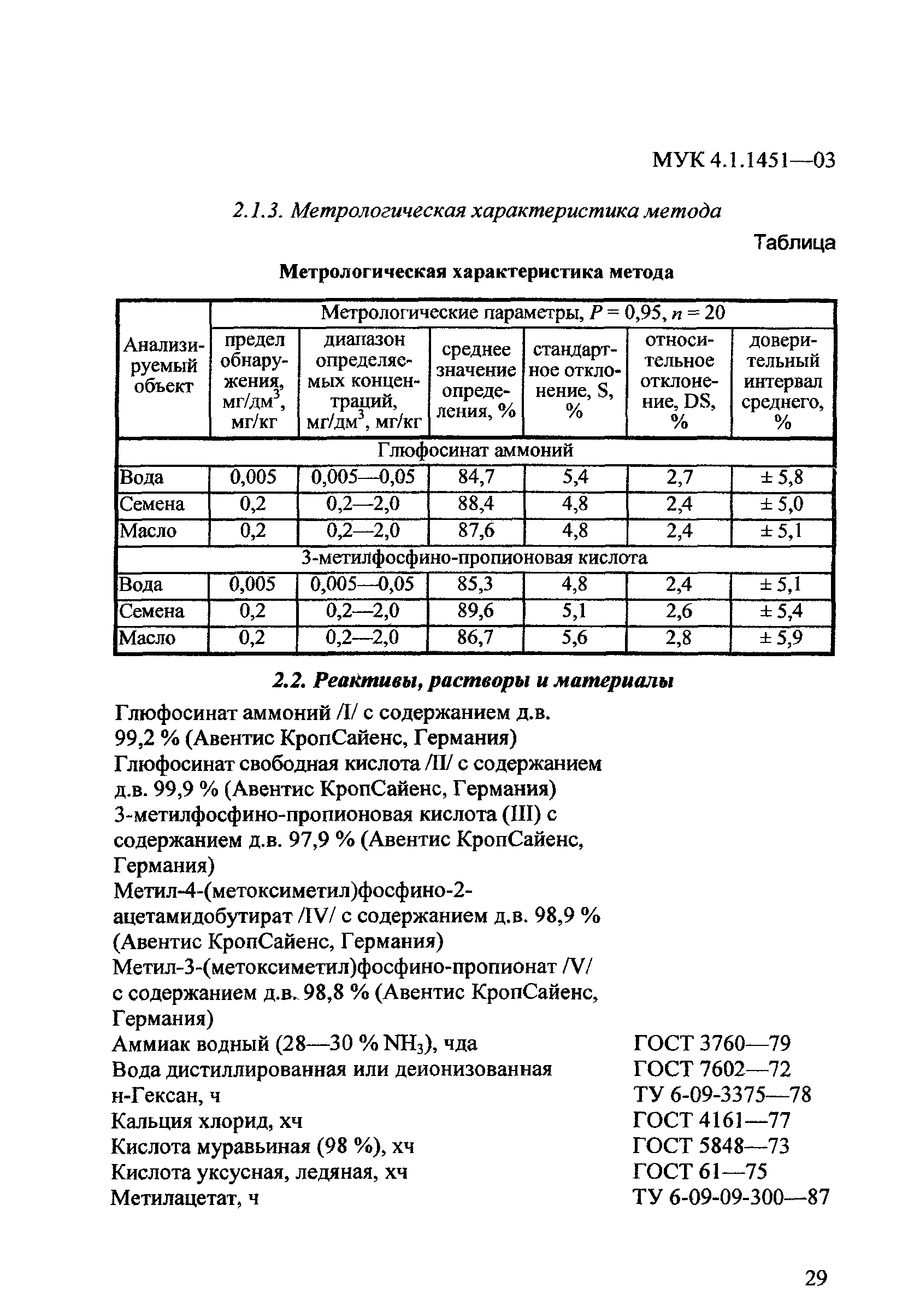 МУК 4.1.1451-03