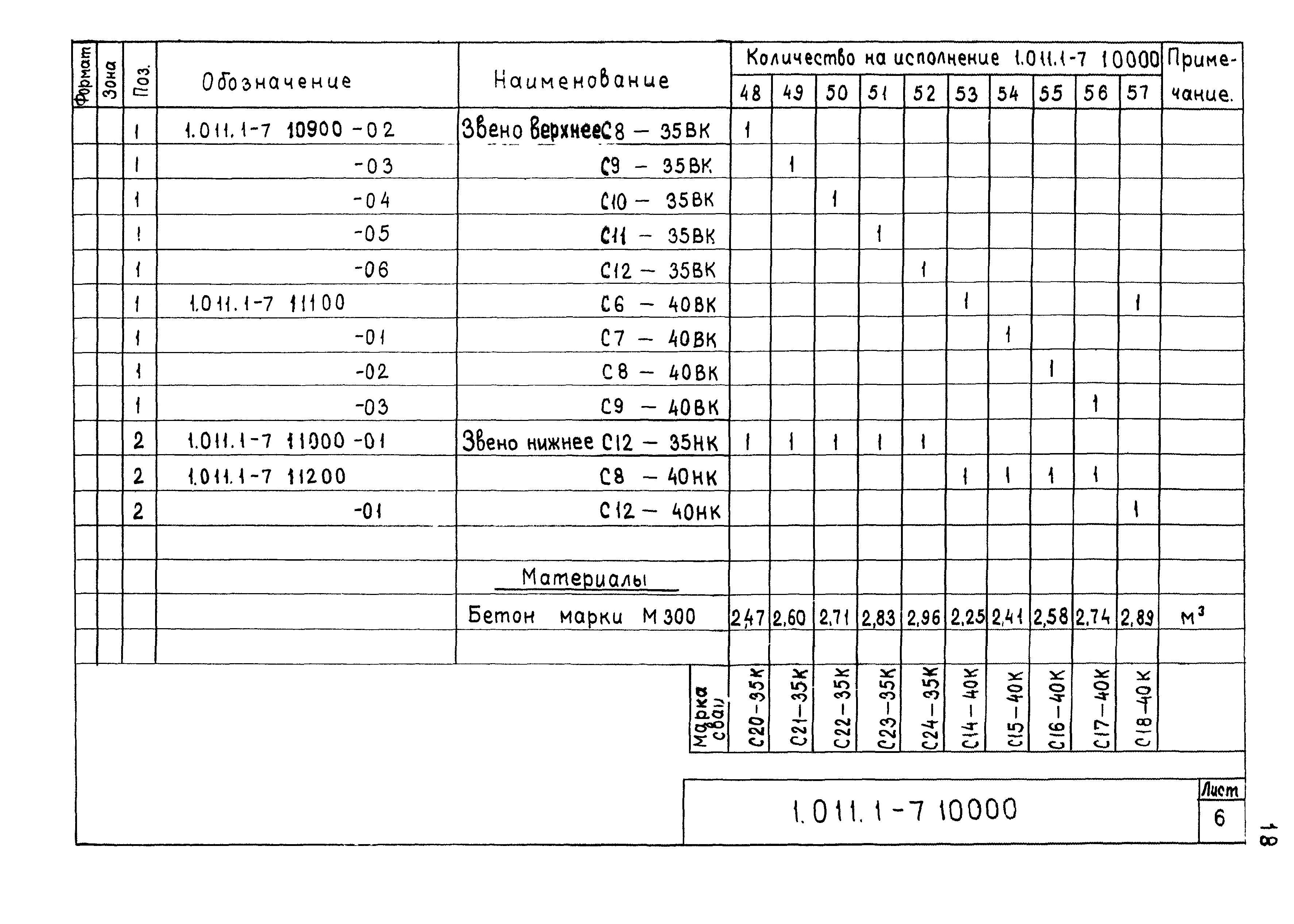 Серия 1.011.1-7