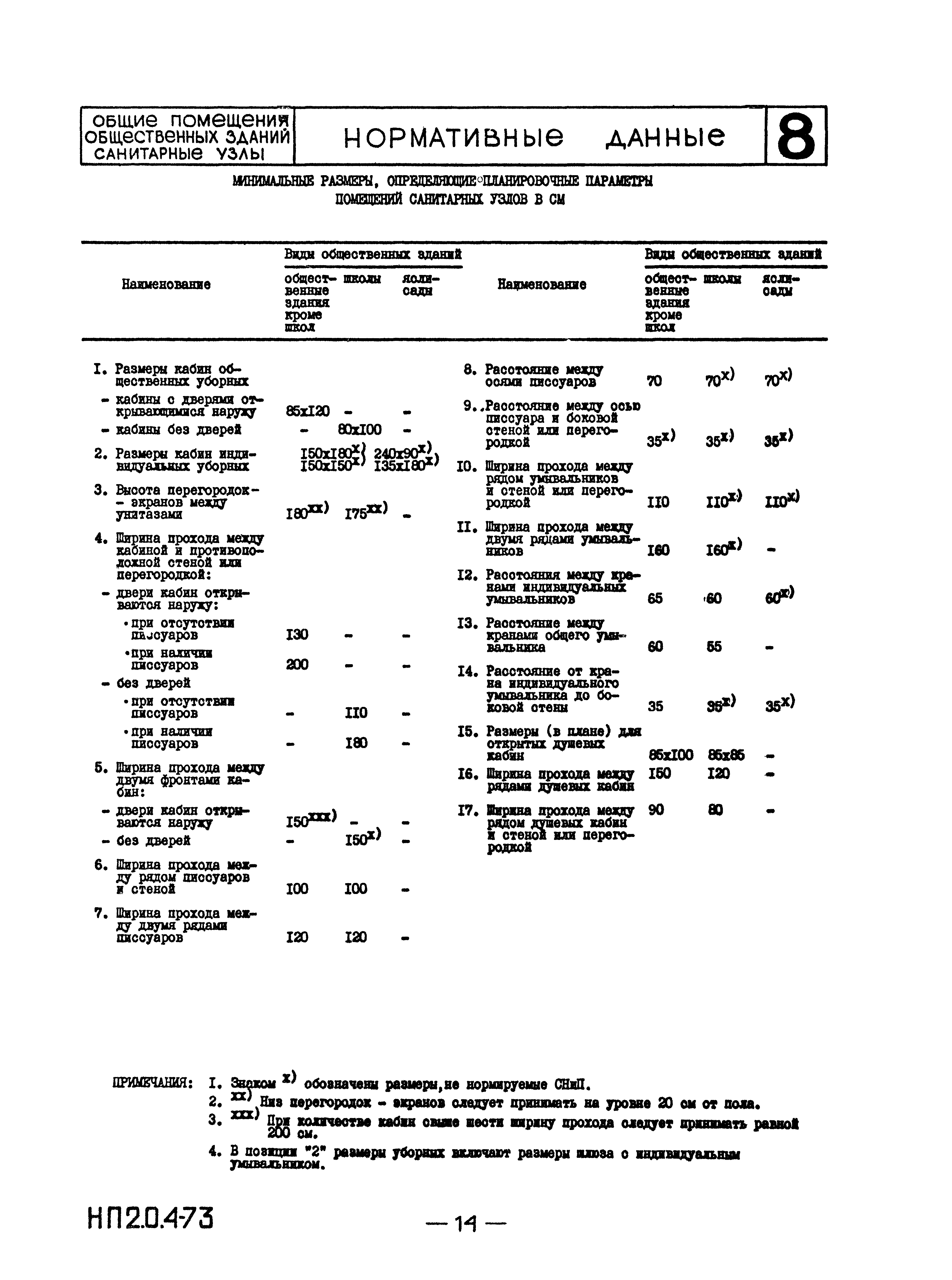 НП 2.0.4-73