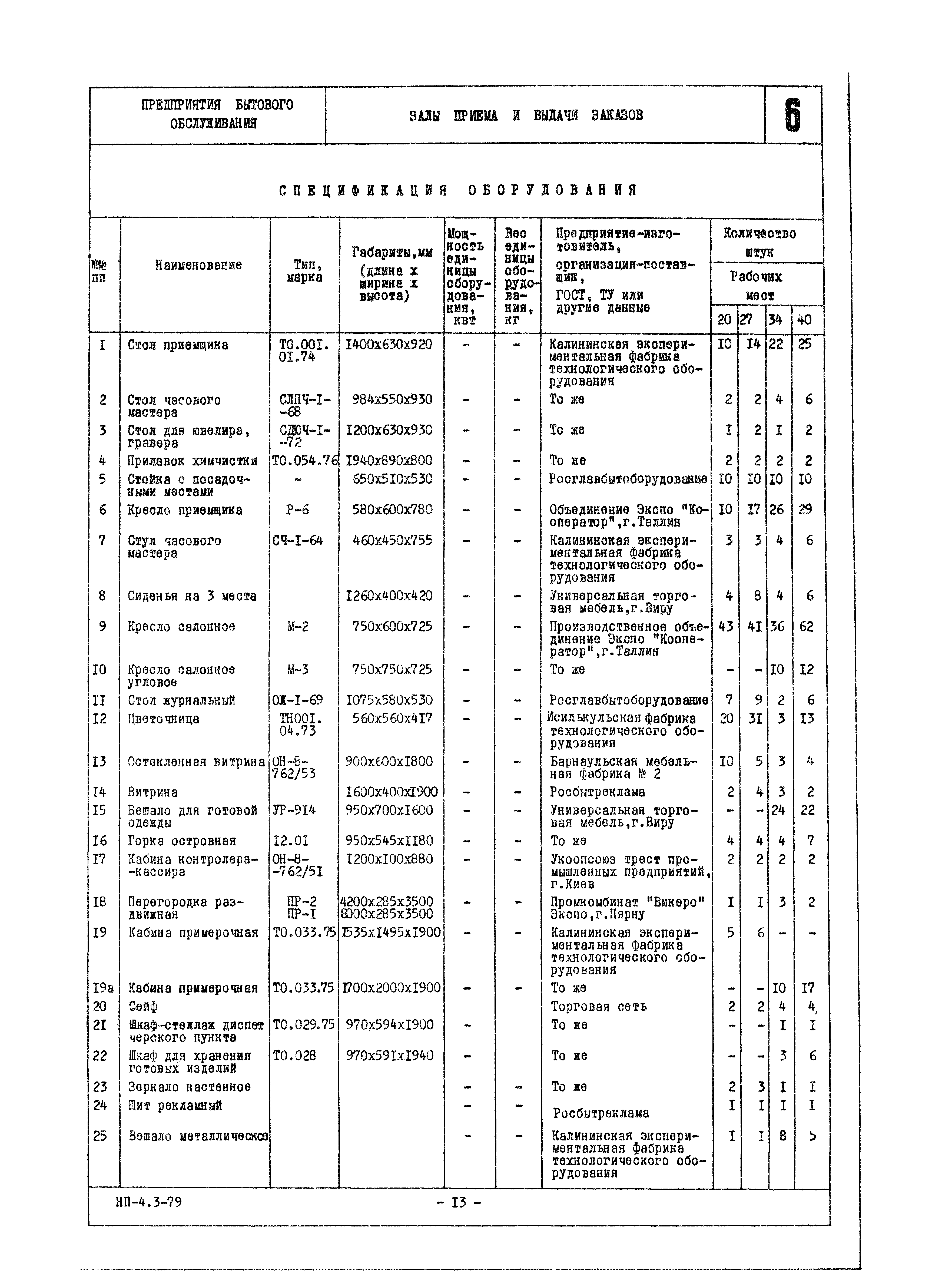 НП 4.3-79