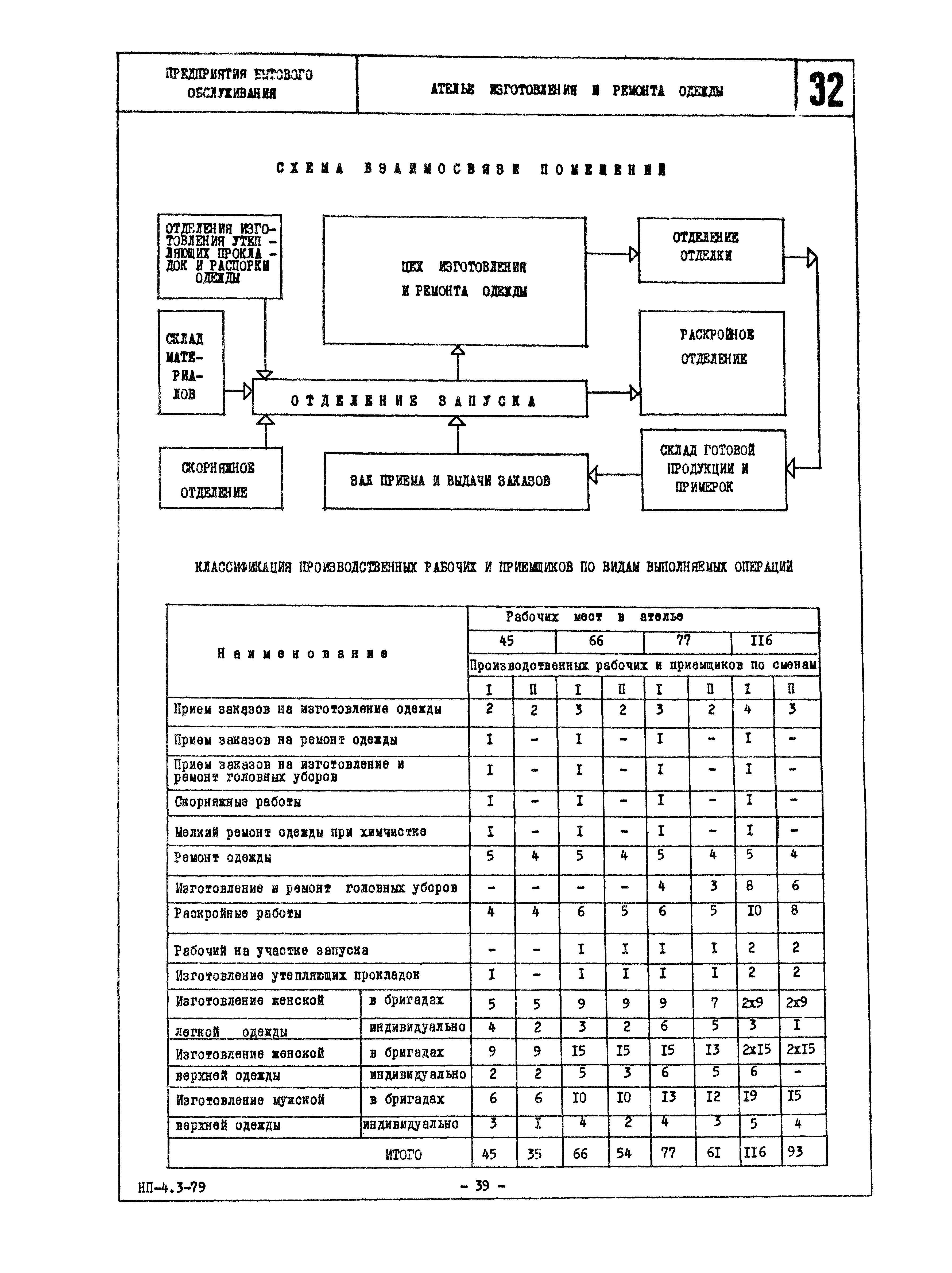 НП 4.3-79