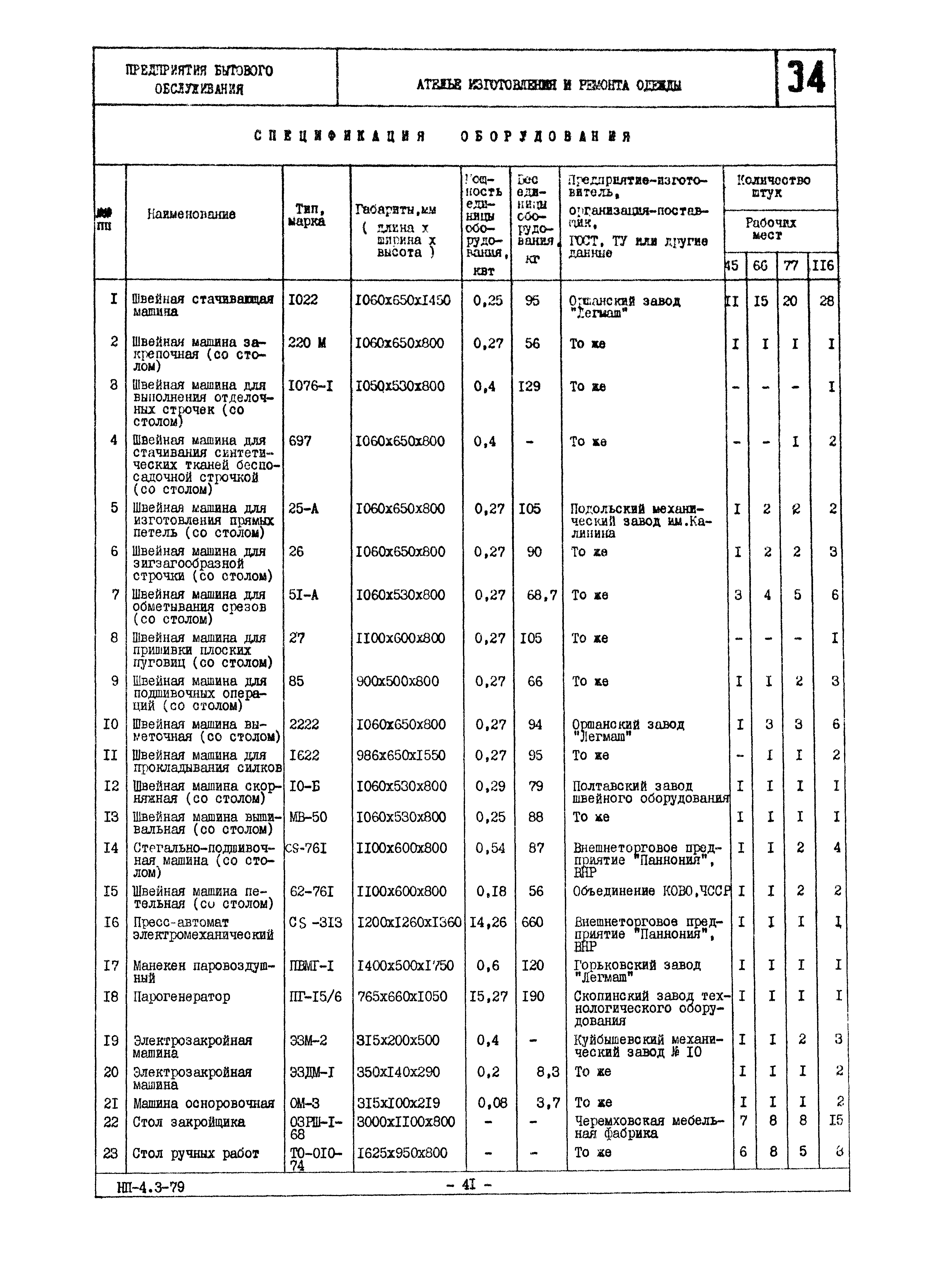 НП 4.3-79