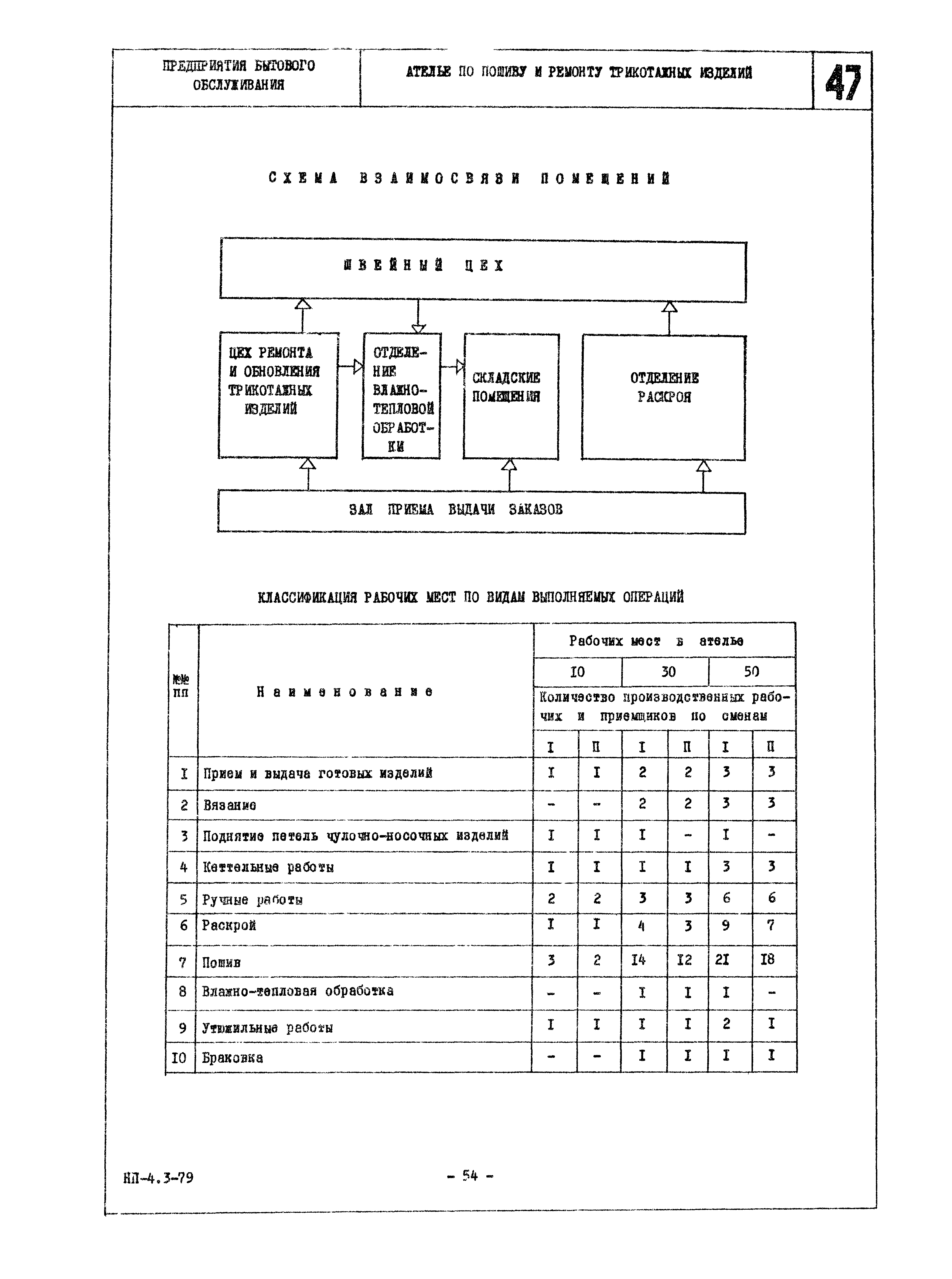 НП 4.3-79