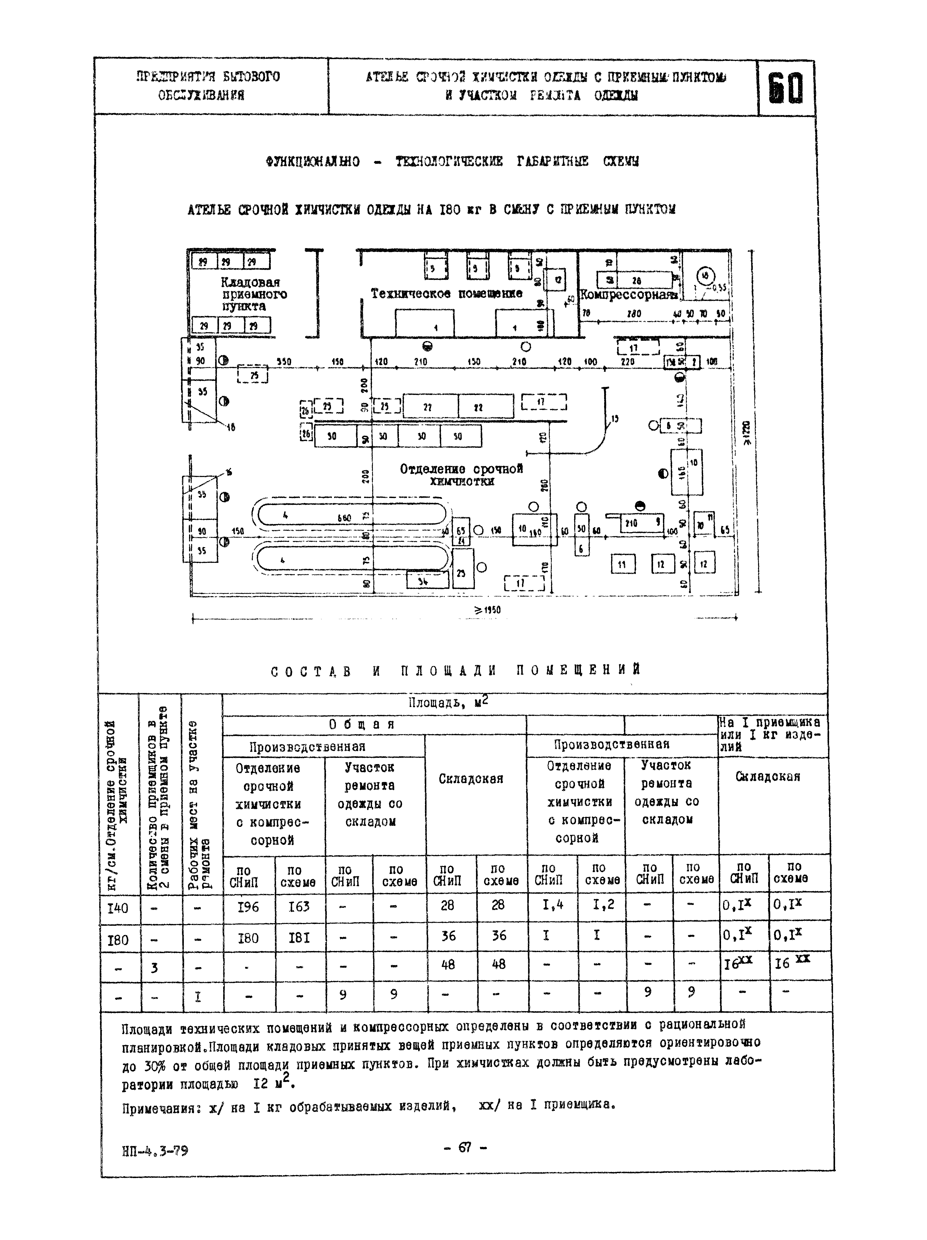 НП 4.3-79