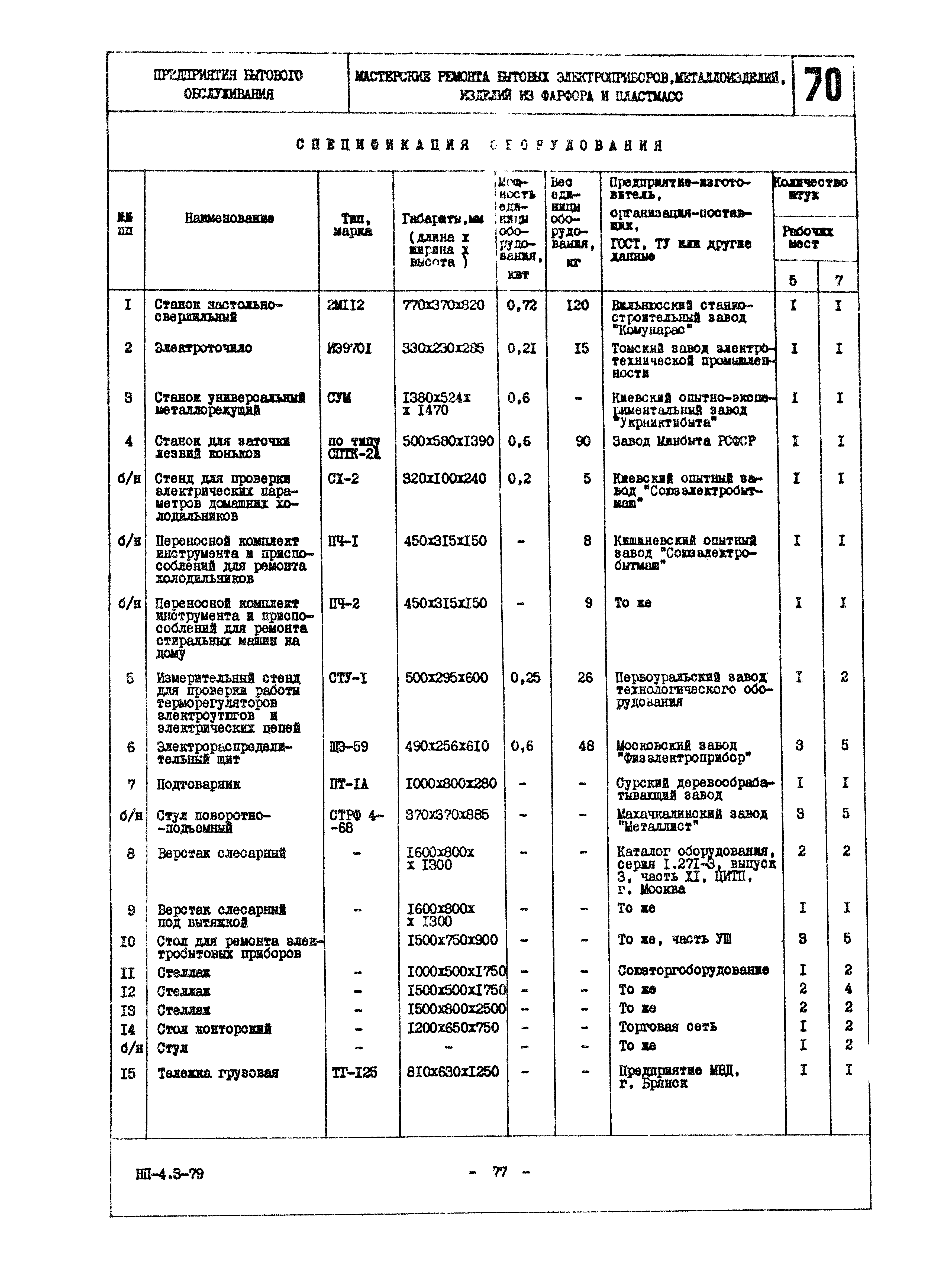 НП 4.3-79