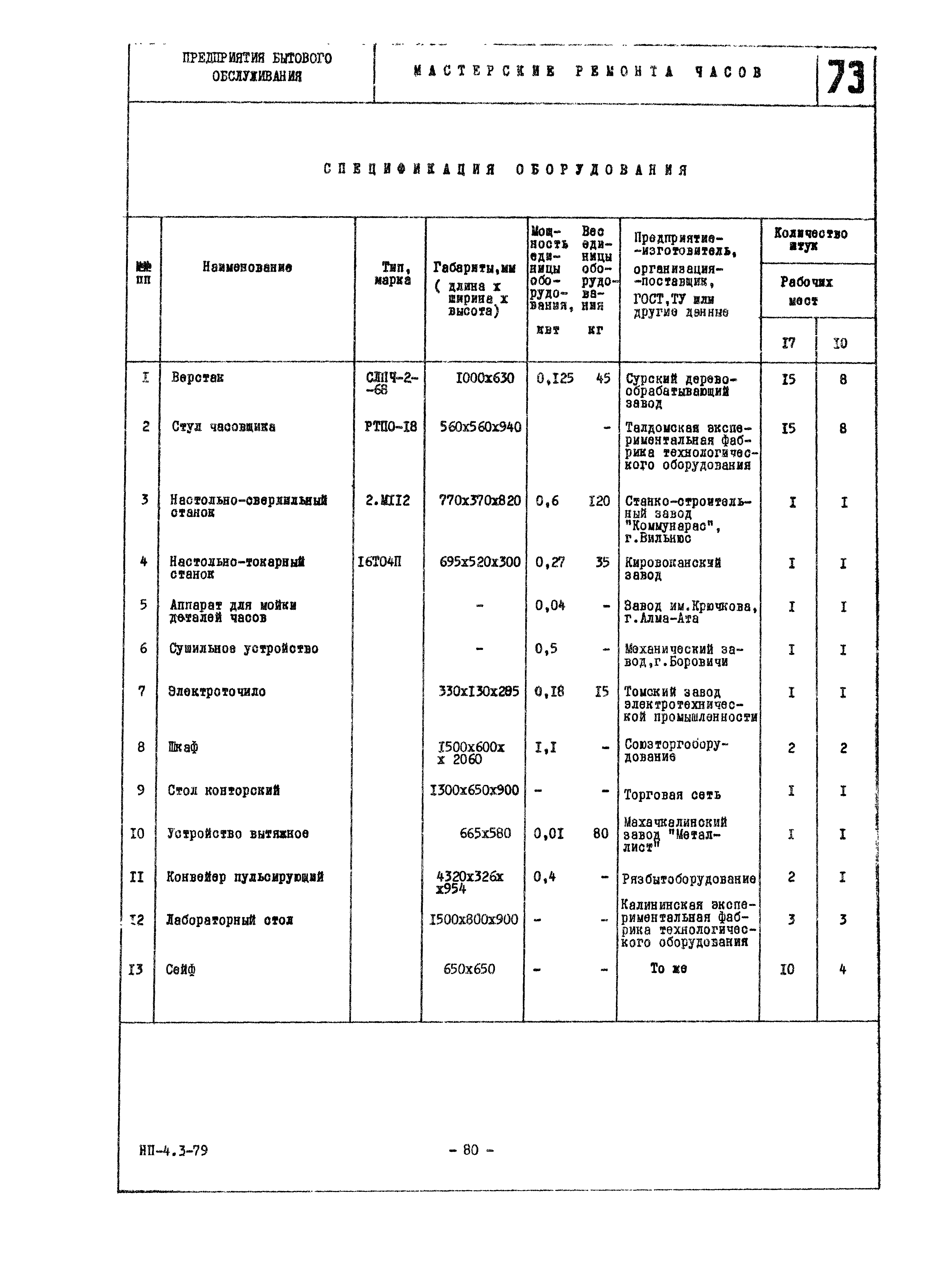 НП 4.3-79