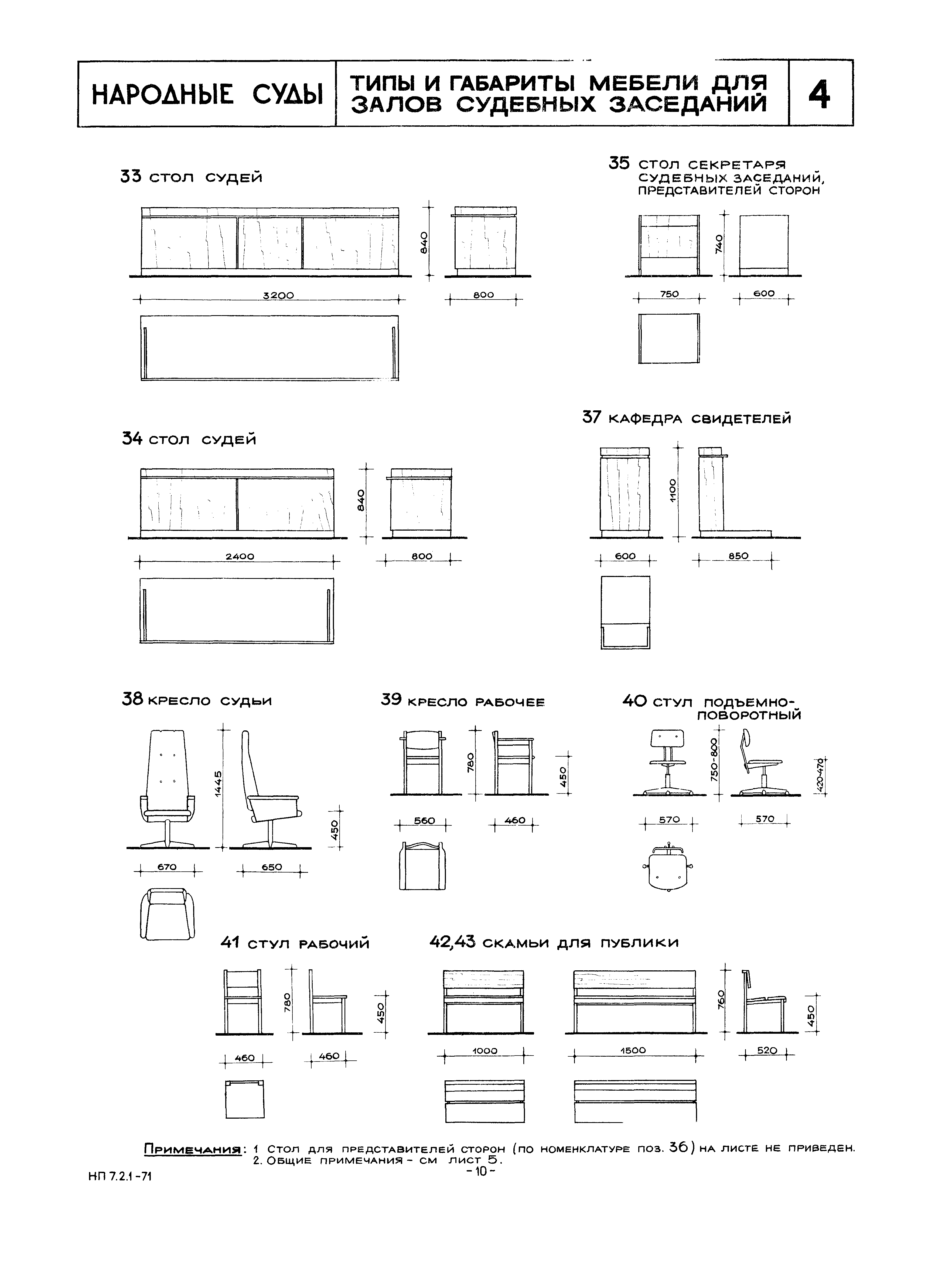 НП 7.2.1-71