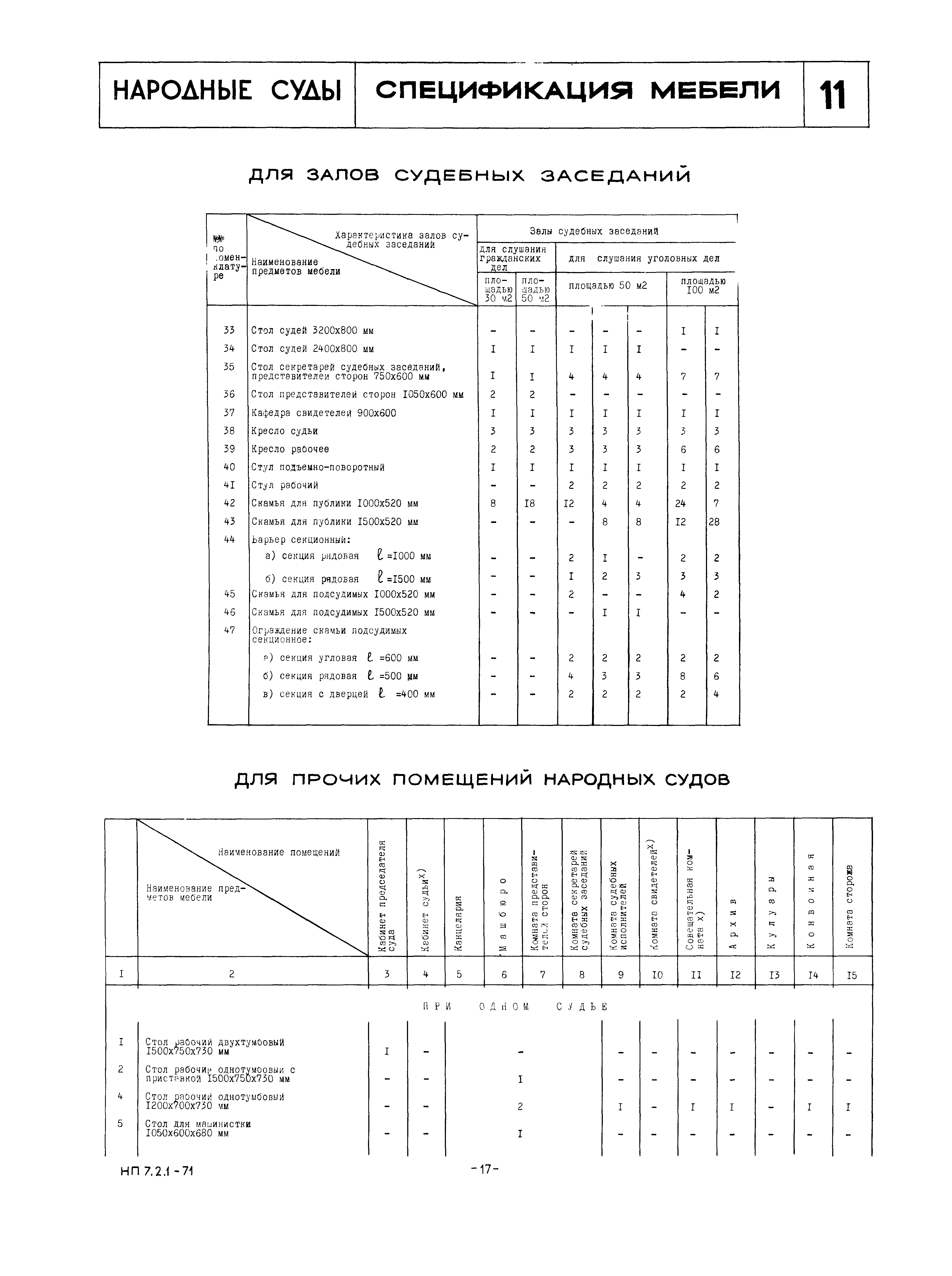 НП 7.2.1-71