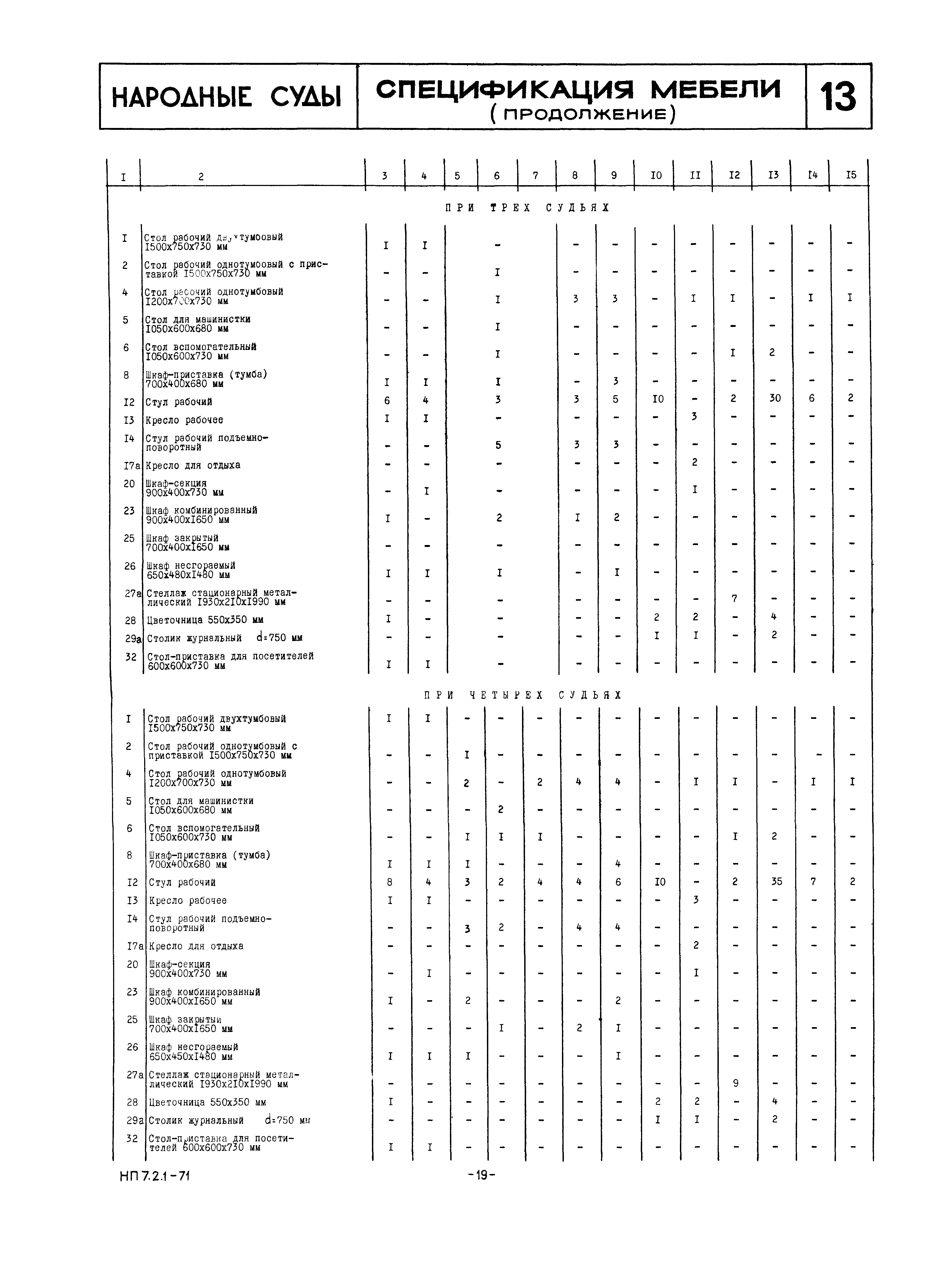 НП 7.2.1-71