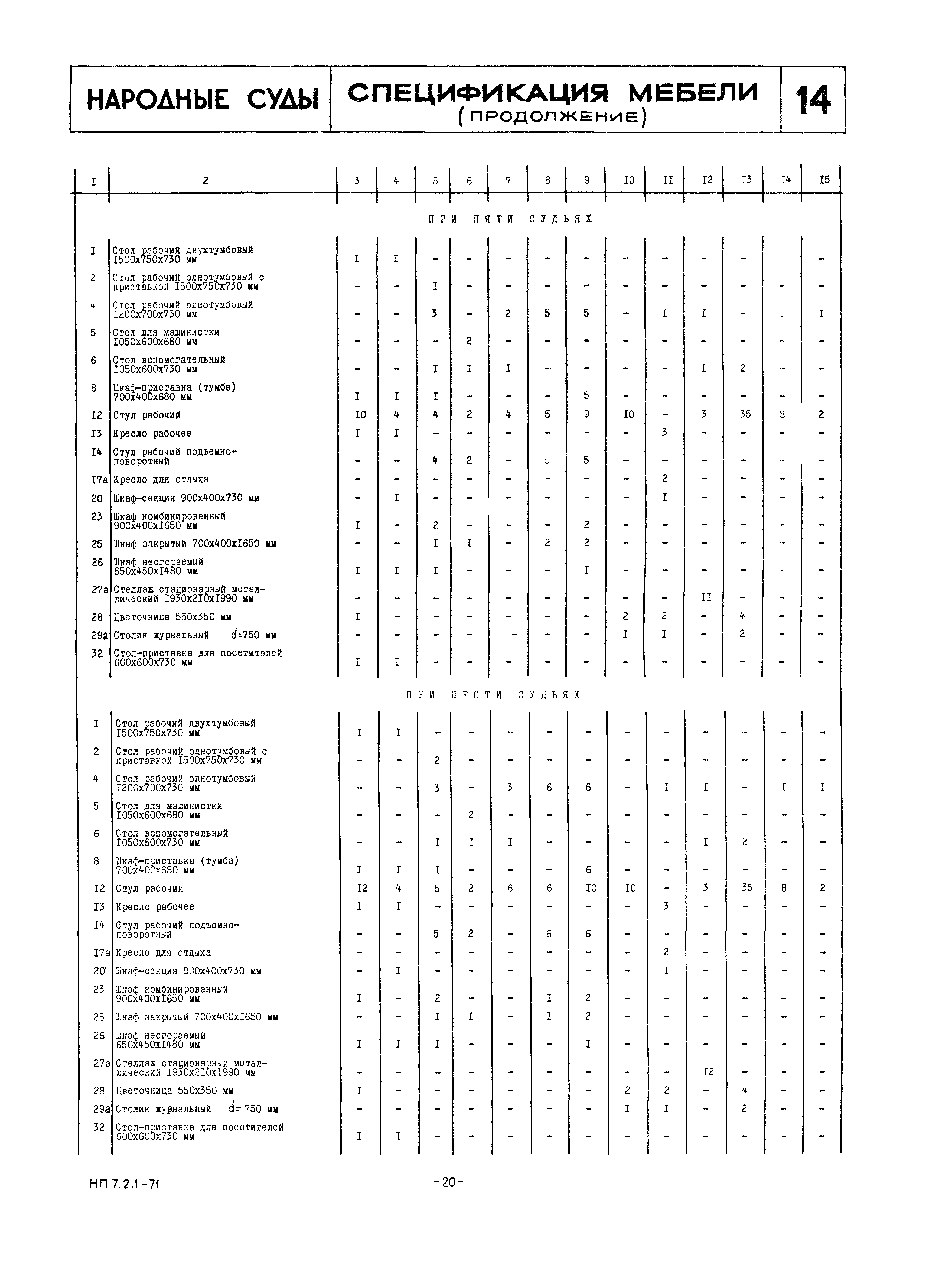 НП 7.2.1-71