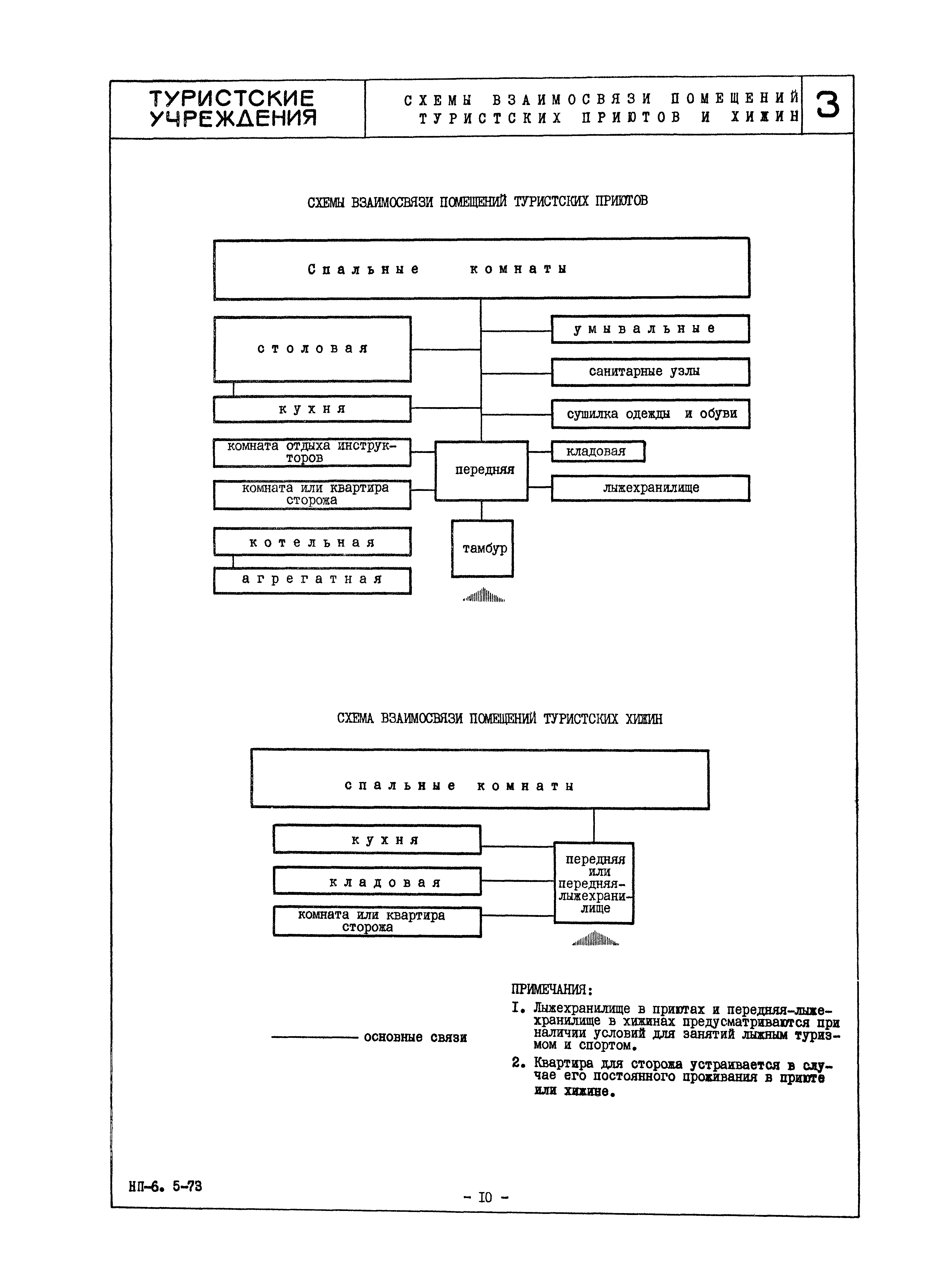 НП 6.5-73