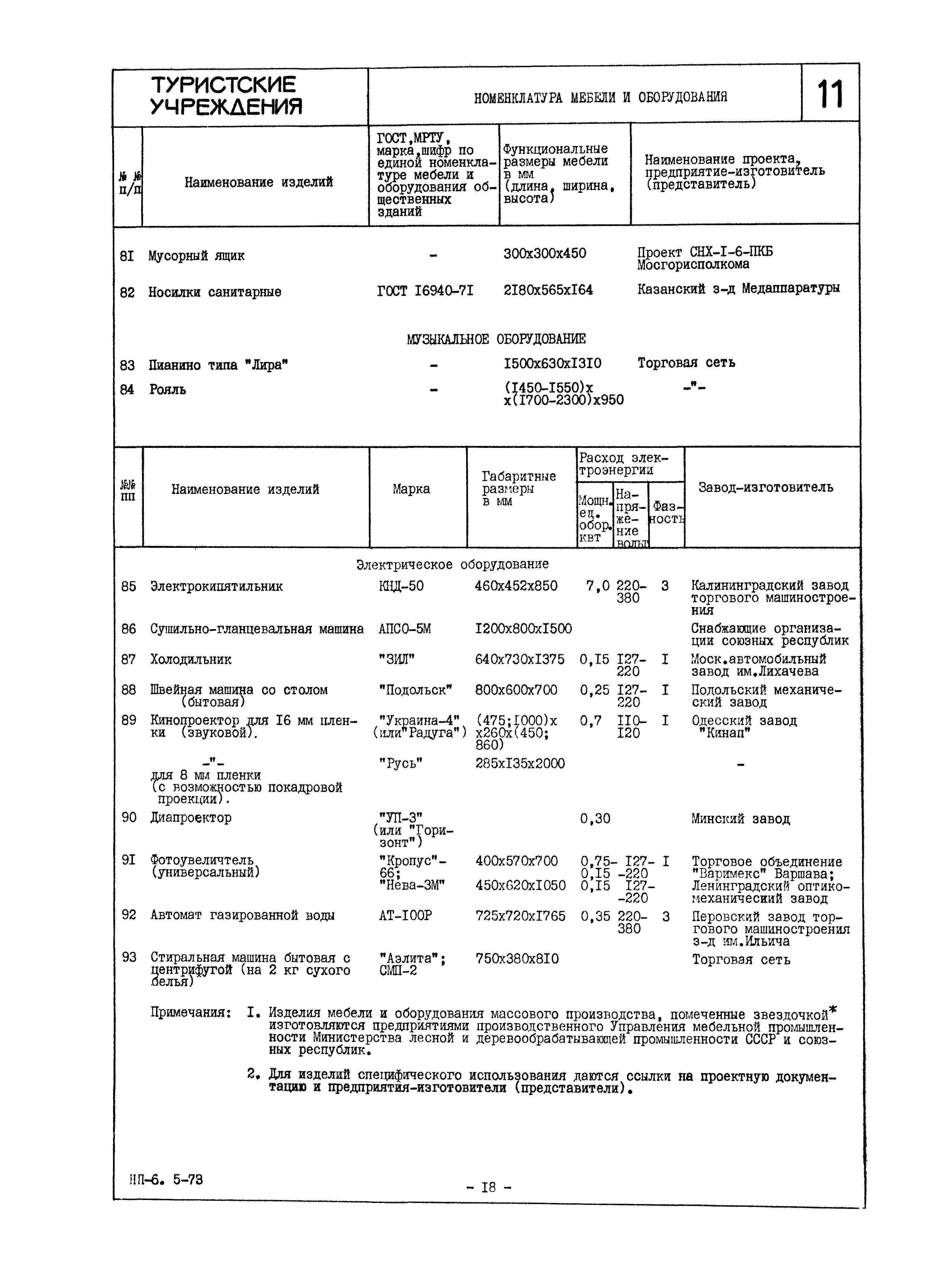 НП 6.5-73