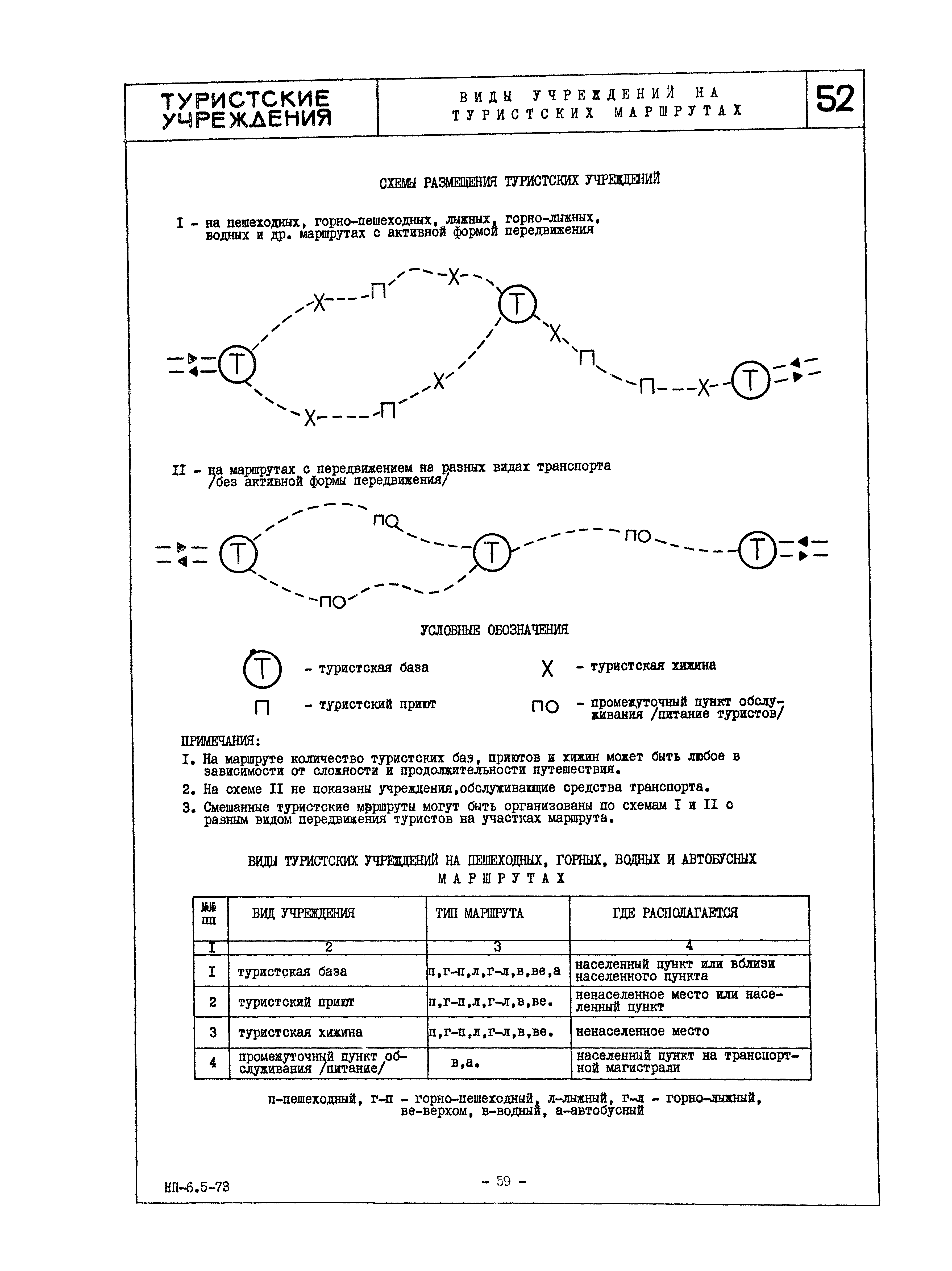 НП 6.5-73