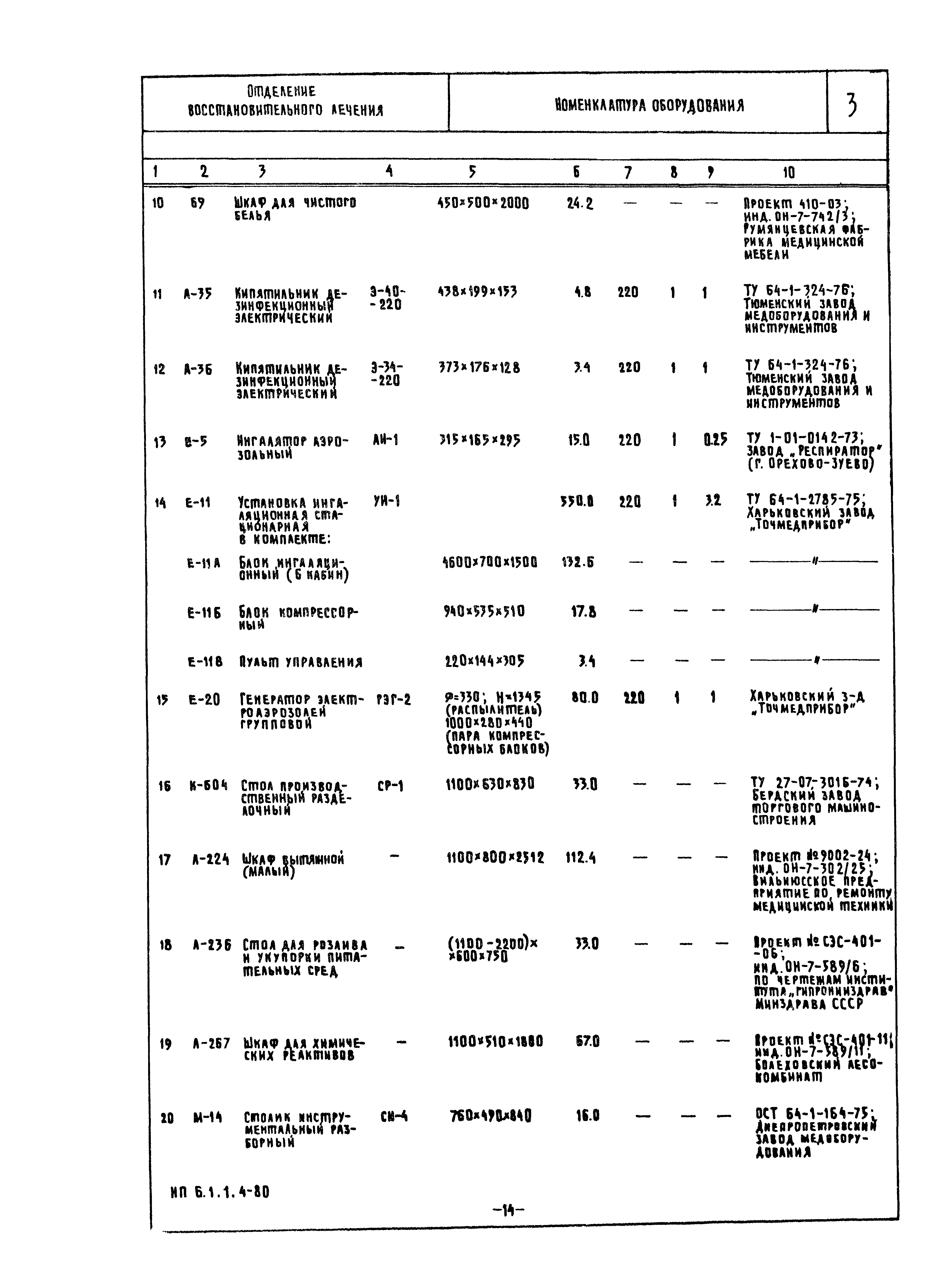 НП 6.1.1.4-80