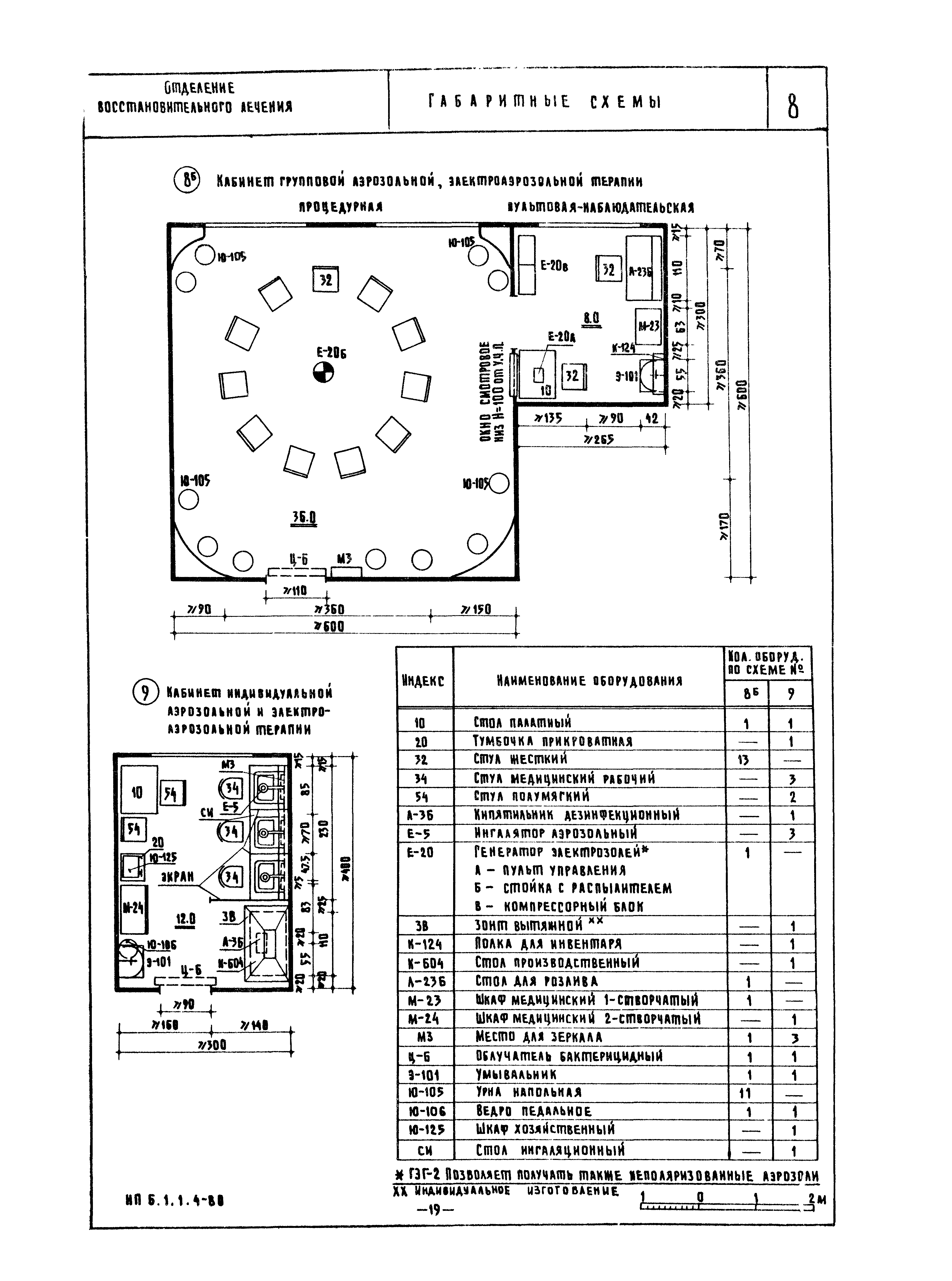 НП 6.1.1.4-80