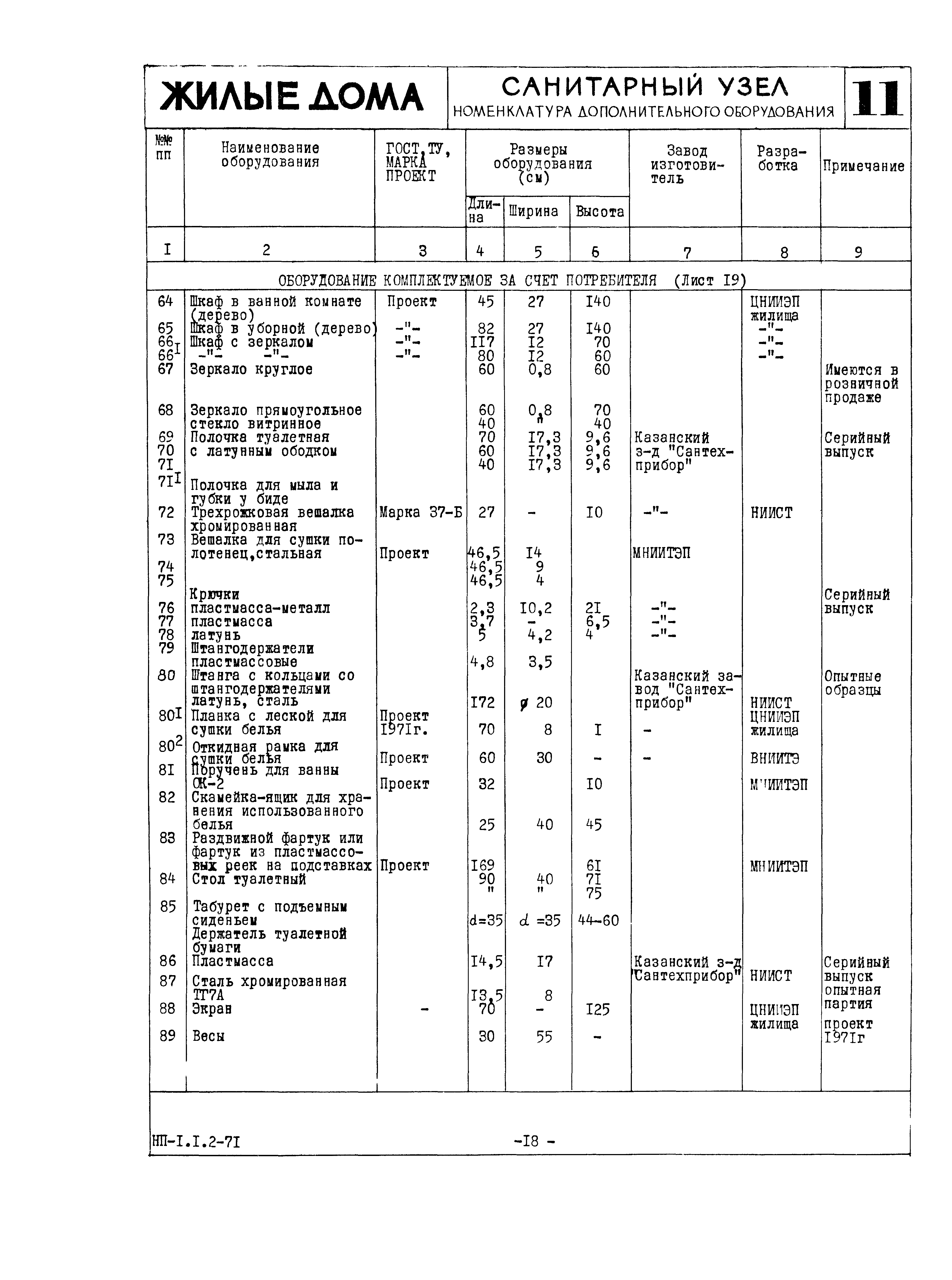 НП 1.1.2-71