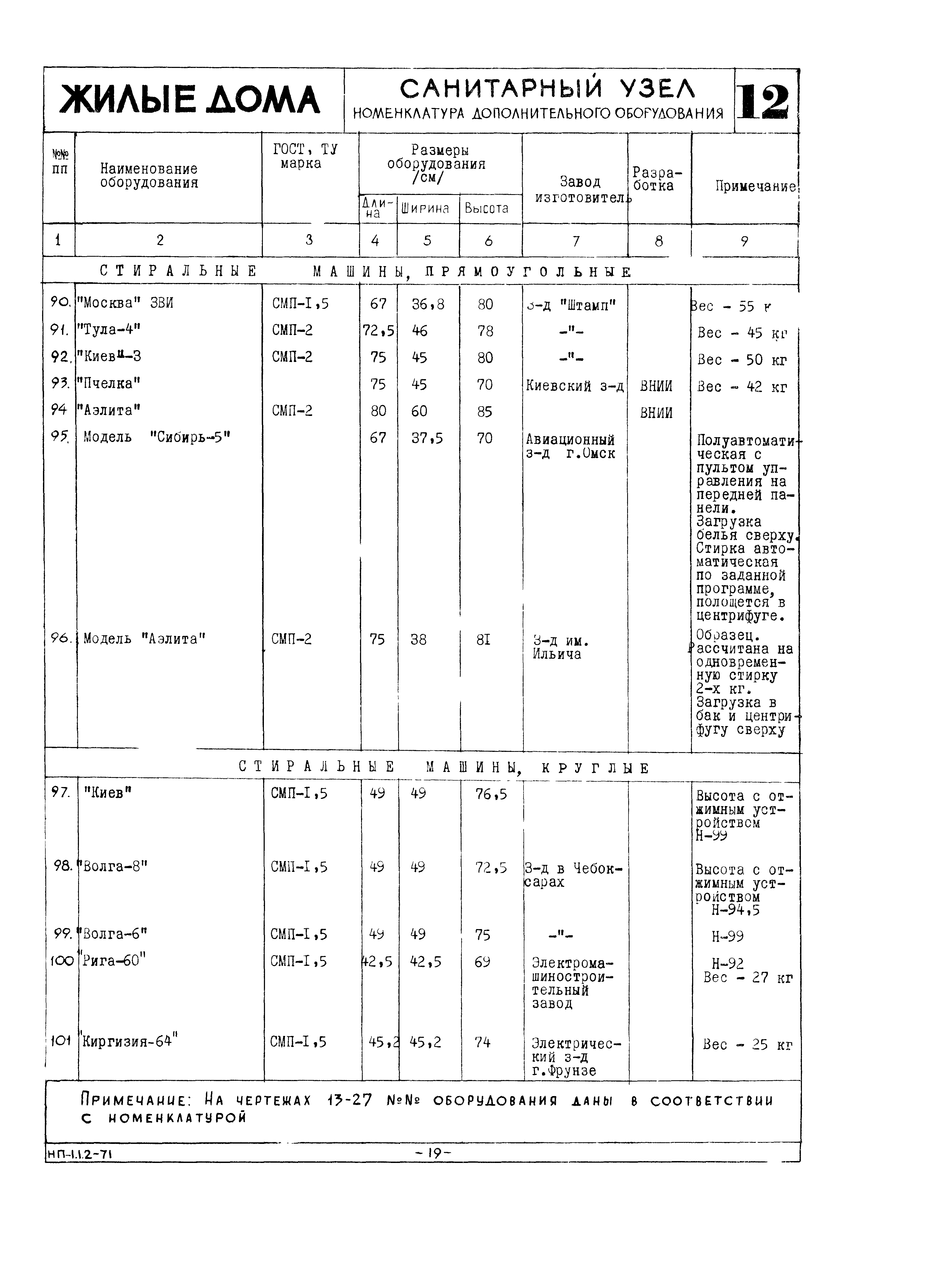 НП 1.1.2-71