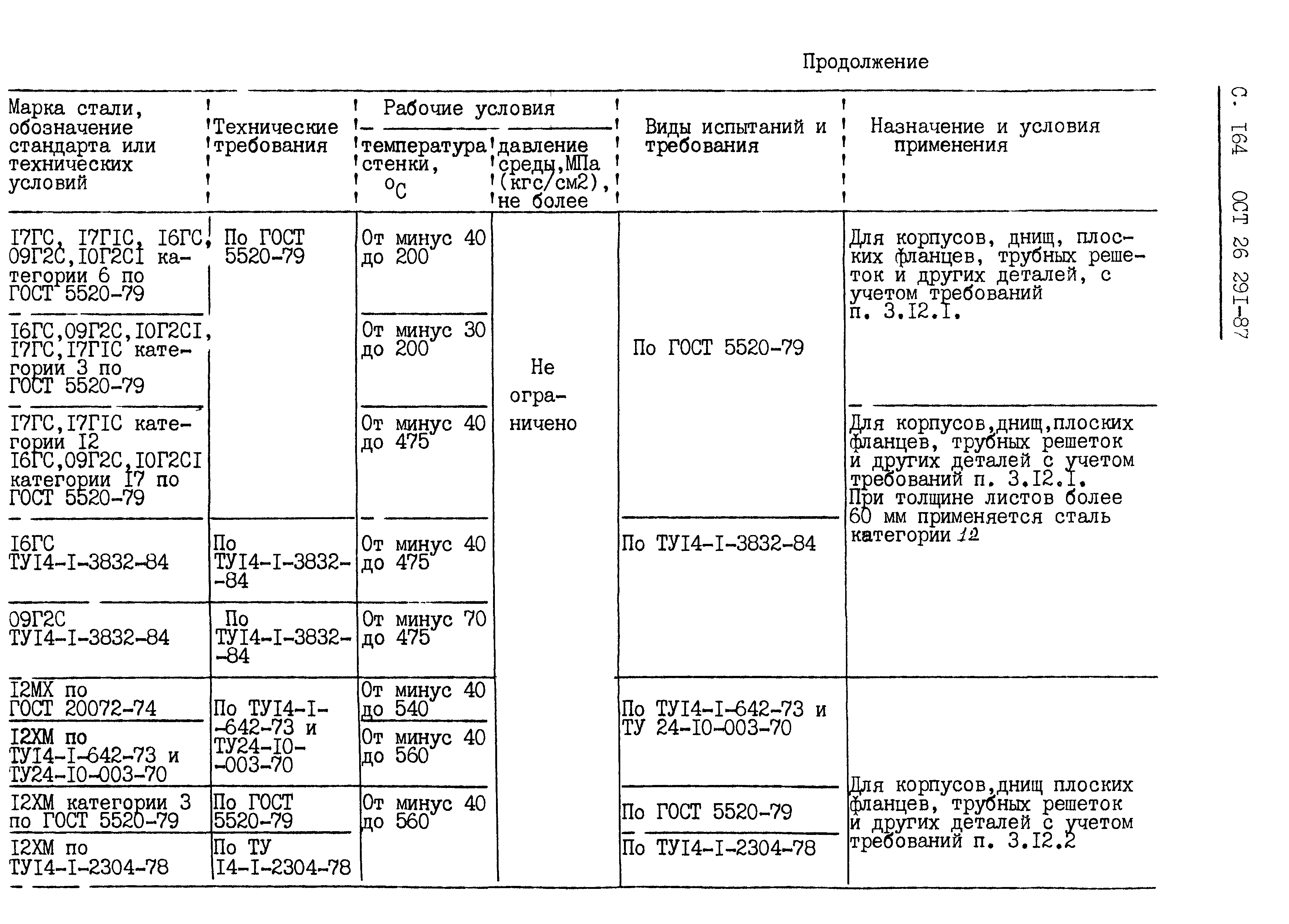 ОСТ 26.291-87