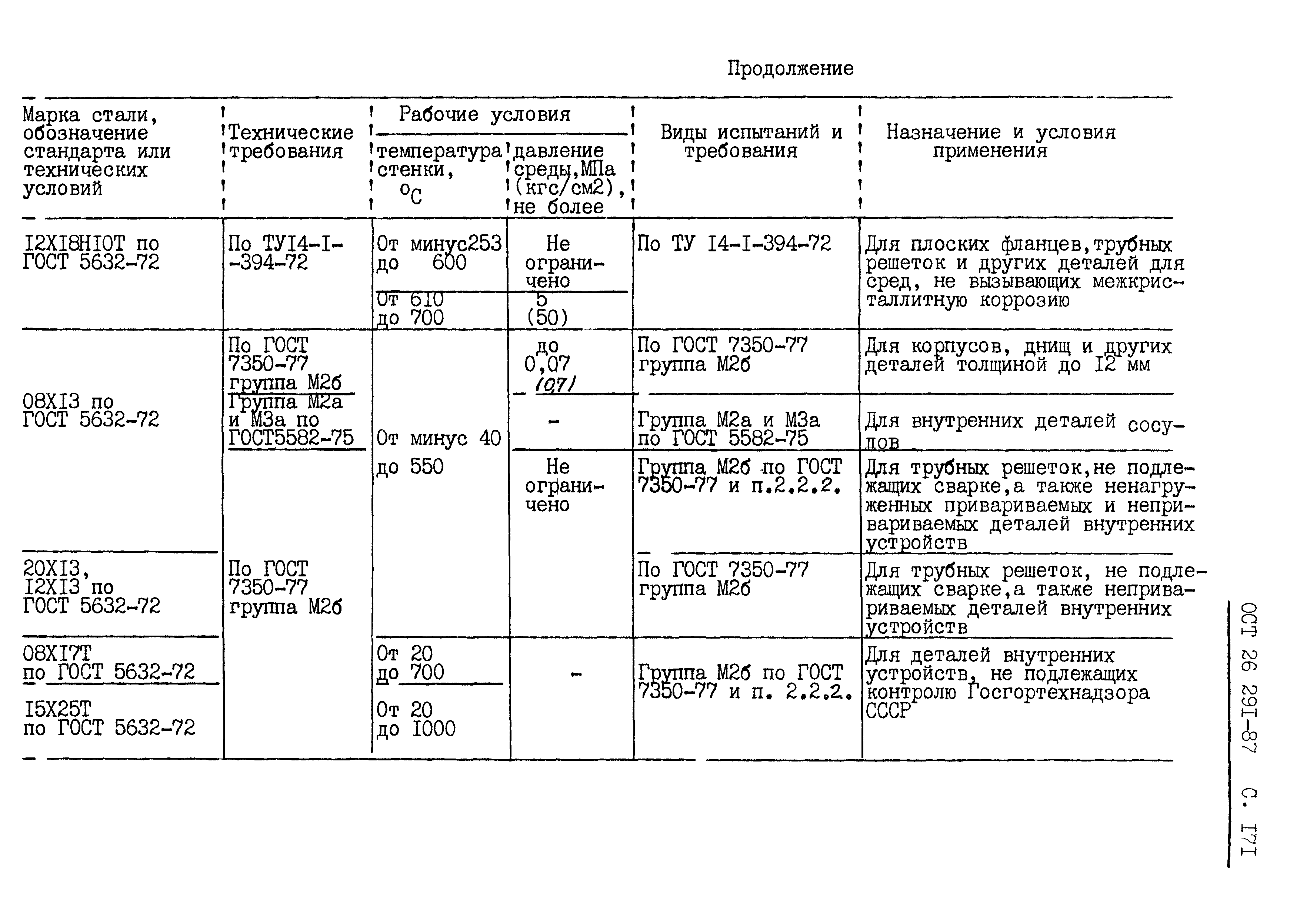 ОСТ 26.291-87