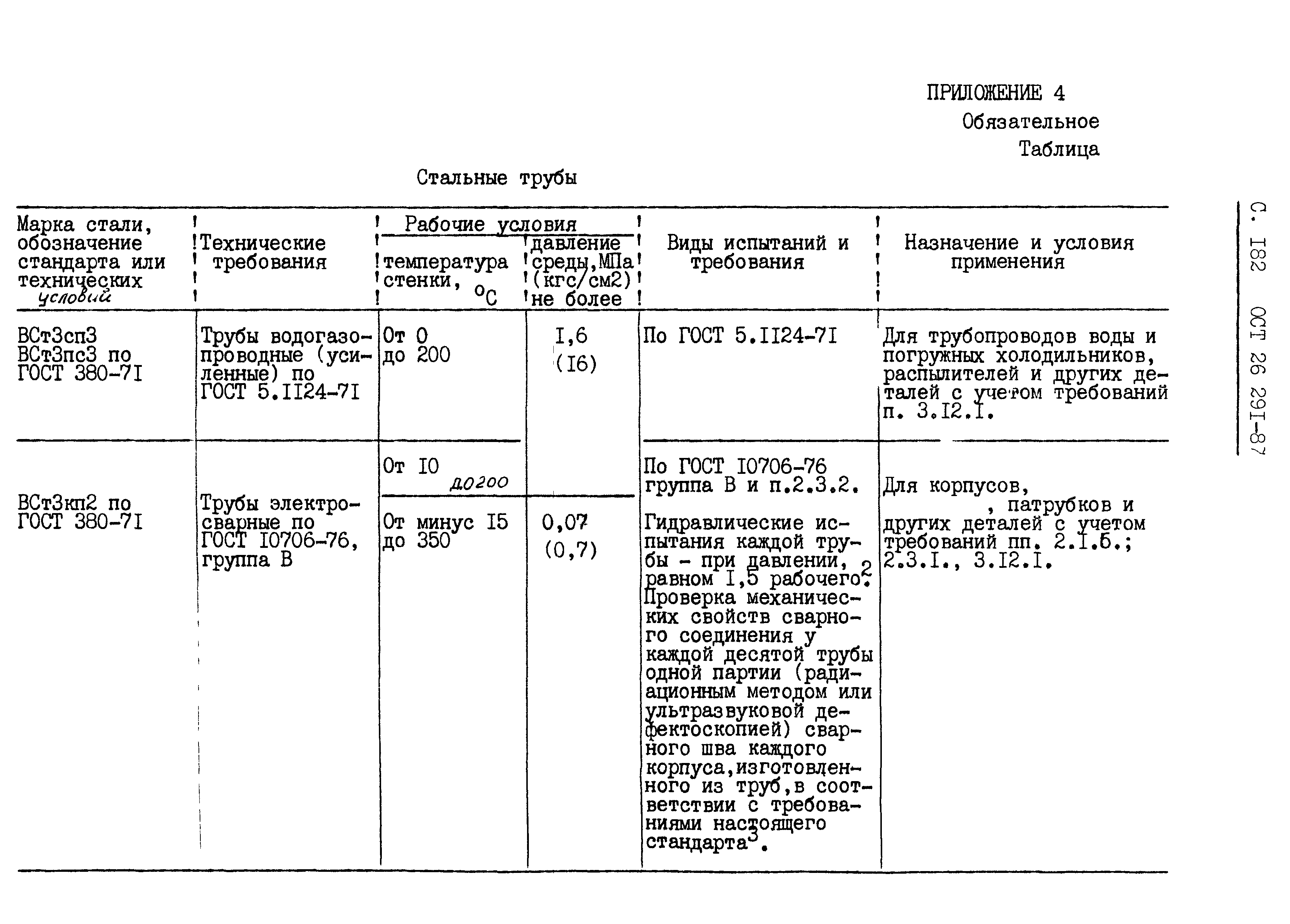 ОСТ 26.291-87