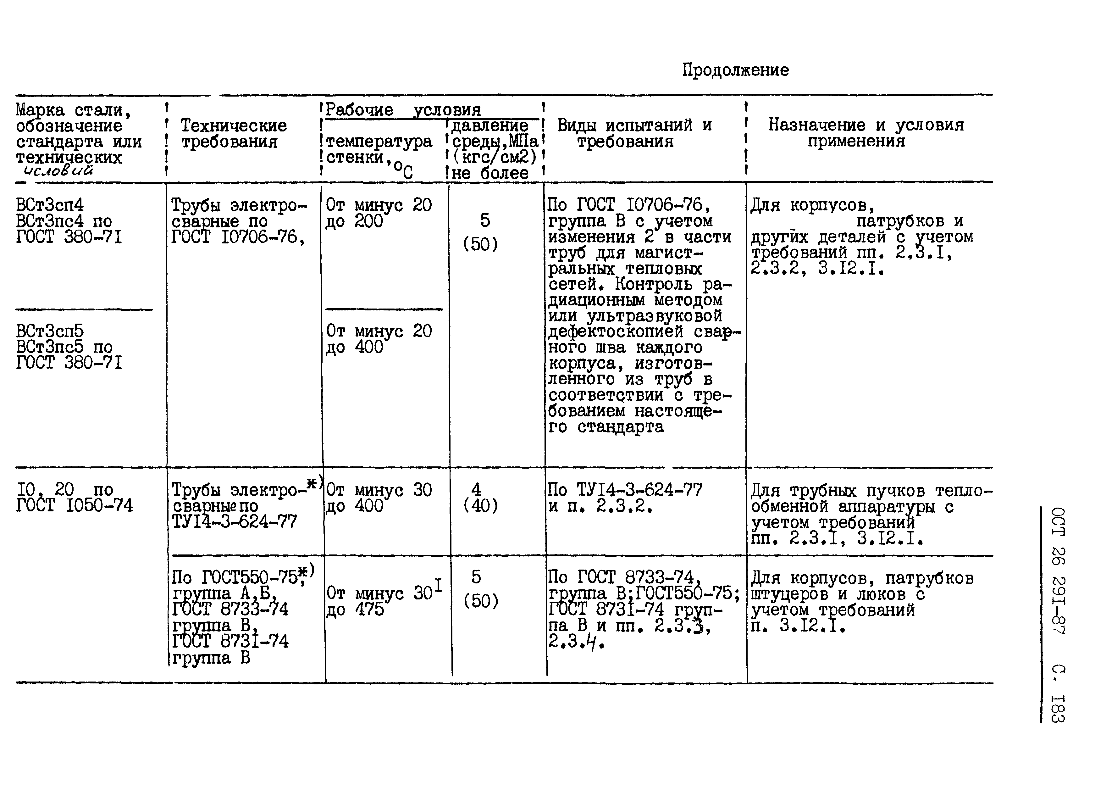 ОСТ 26.291-87