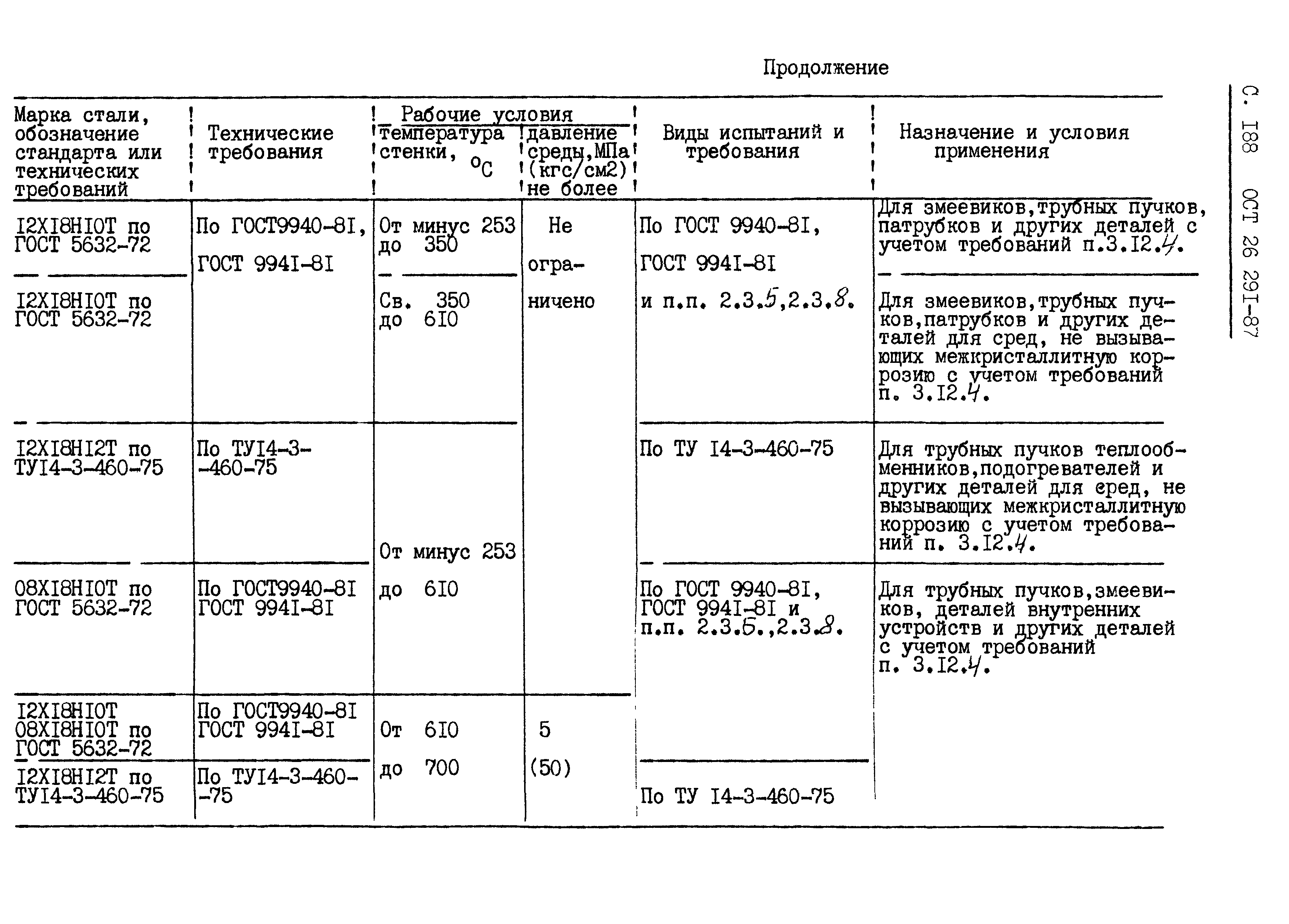 ОСТ 26.291-87