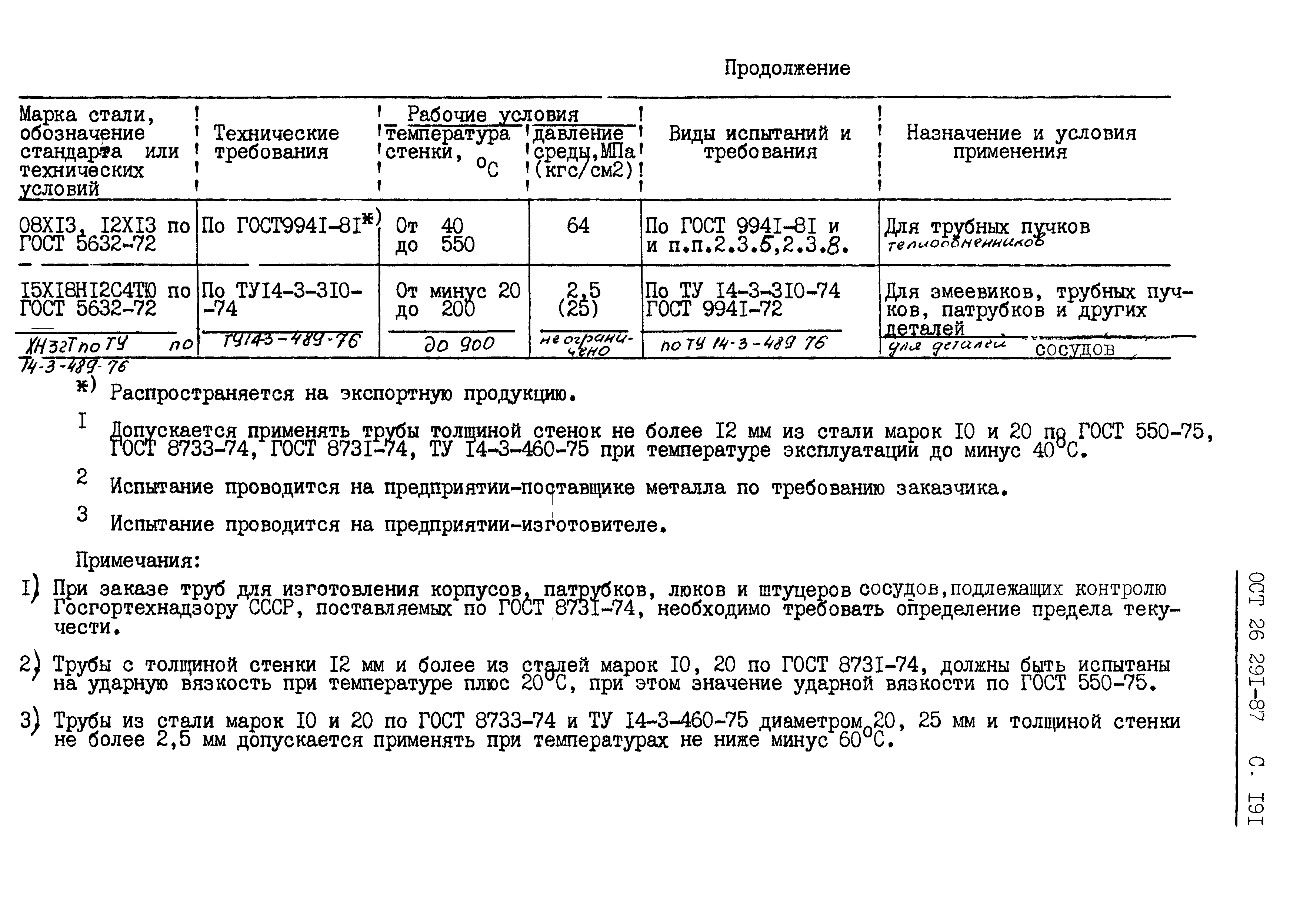 ОСТ 26.291-87