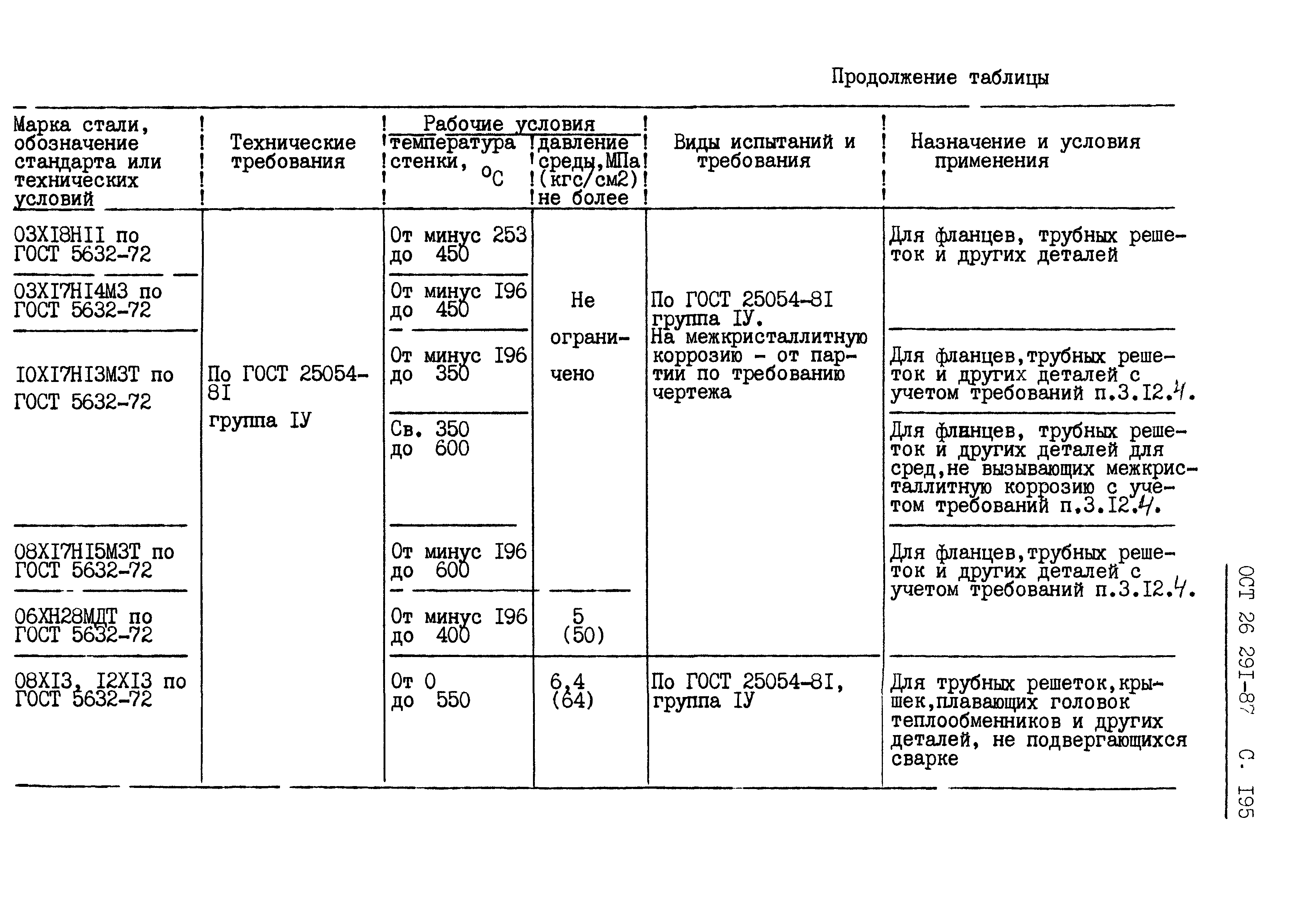 ОСТ 26.291-87