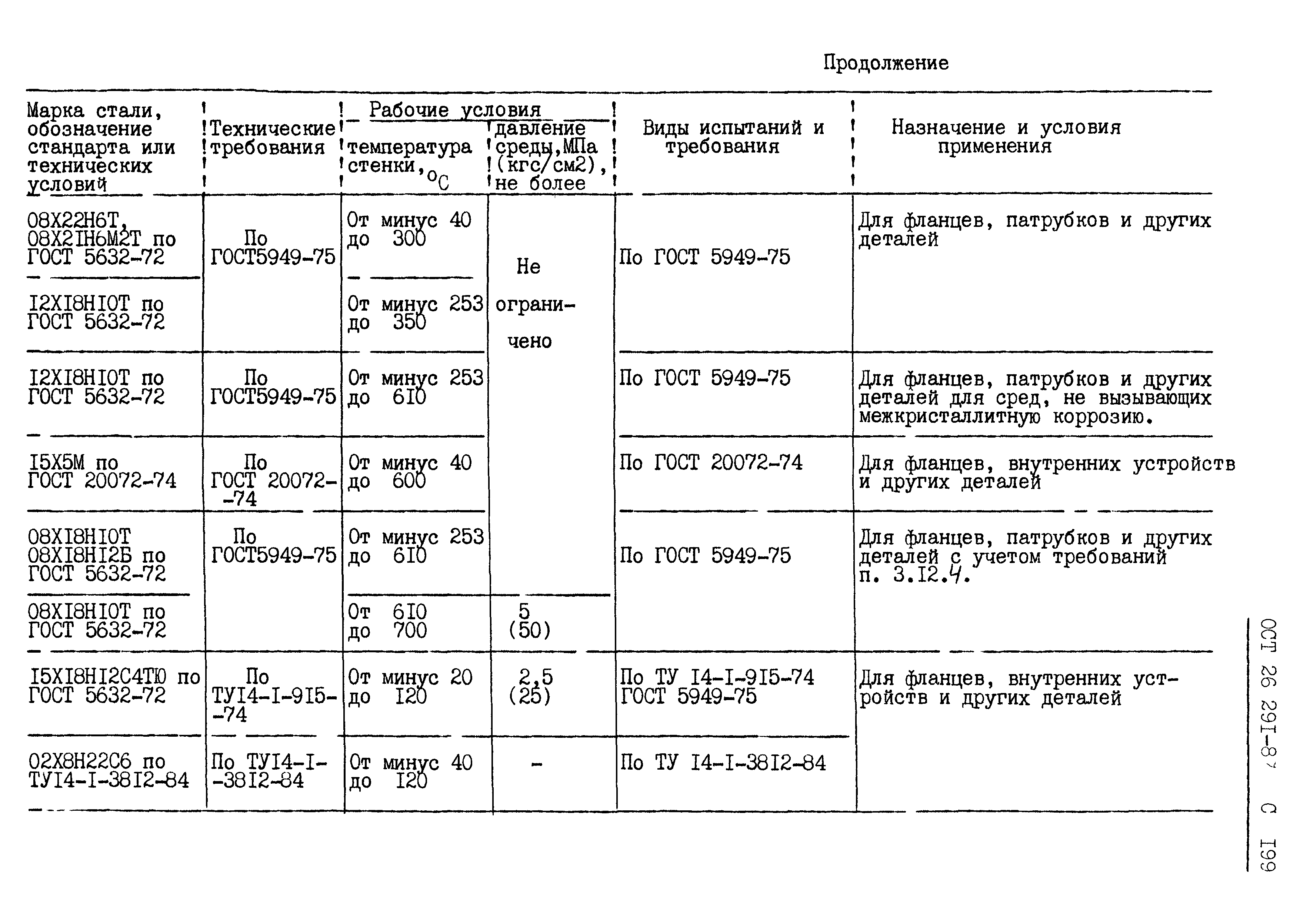 ОСТ 26.291-87