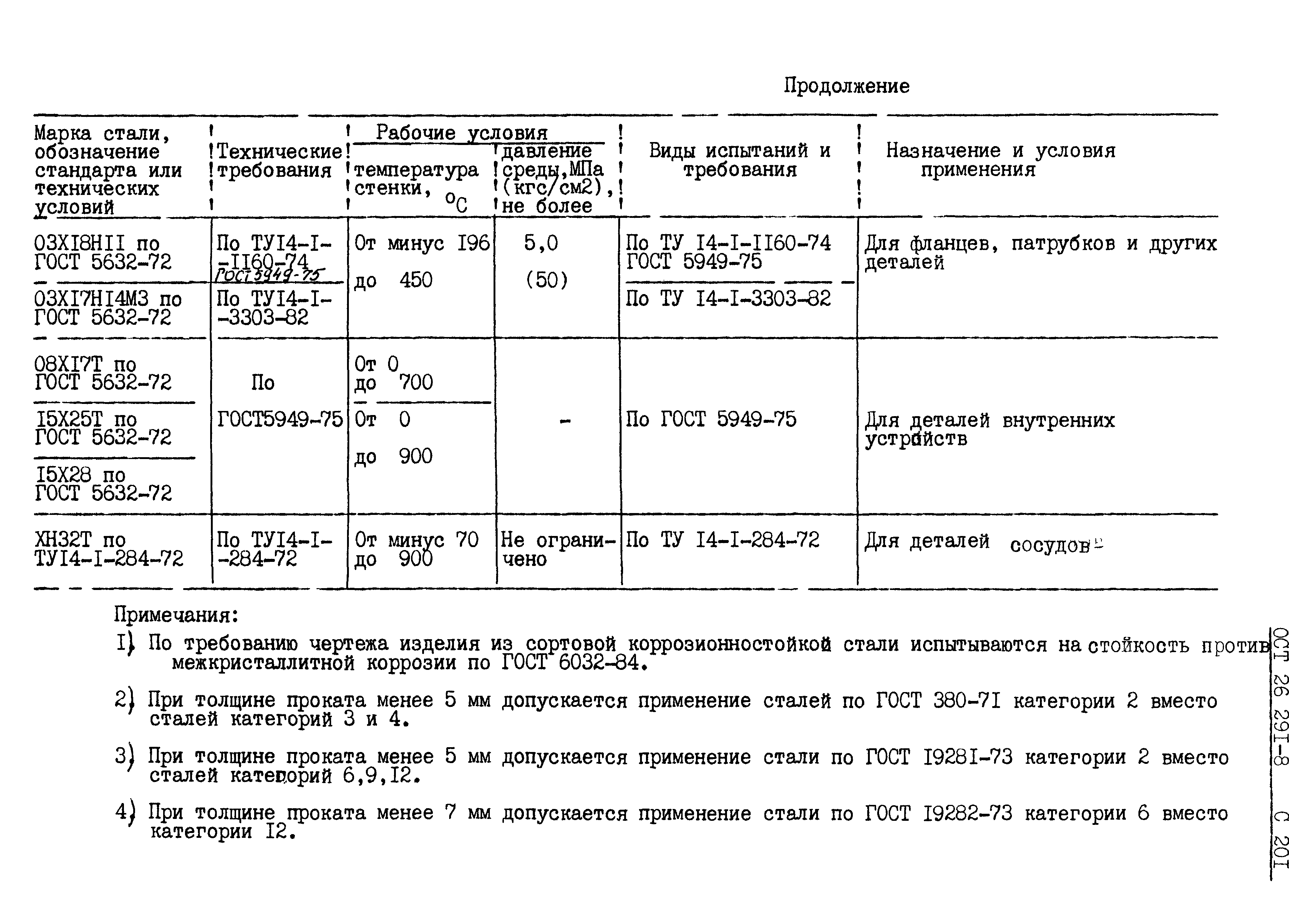 ОСТ 26.291-87