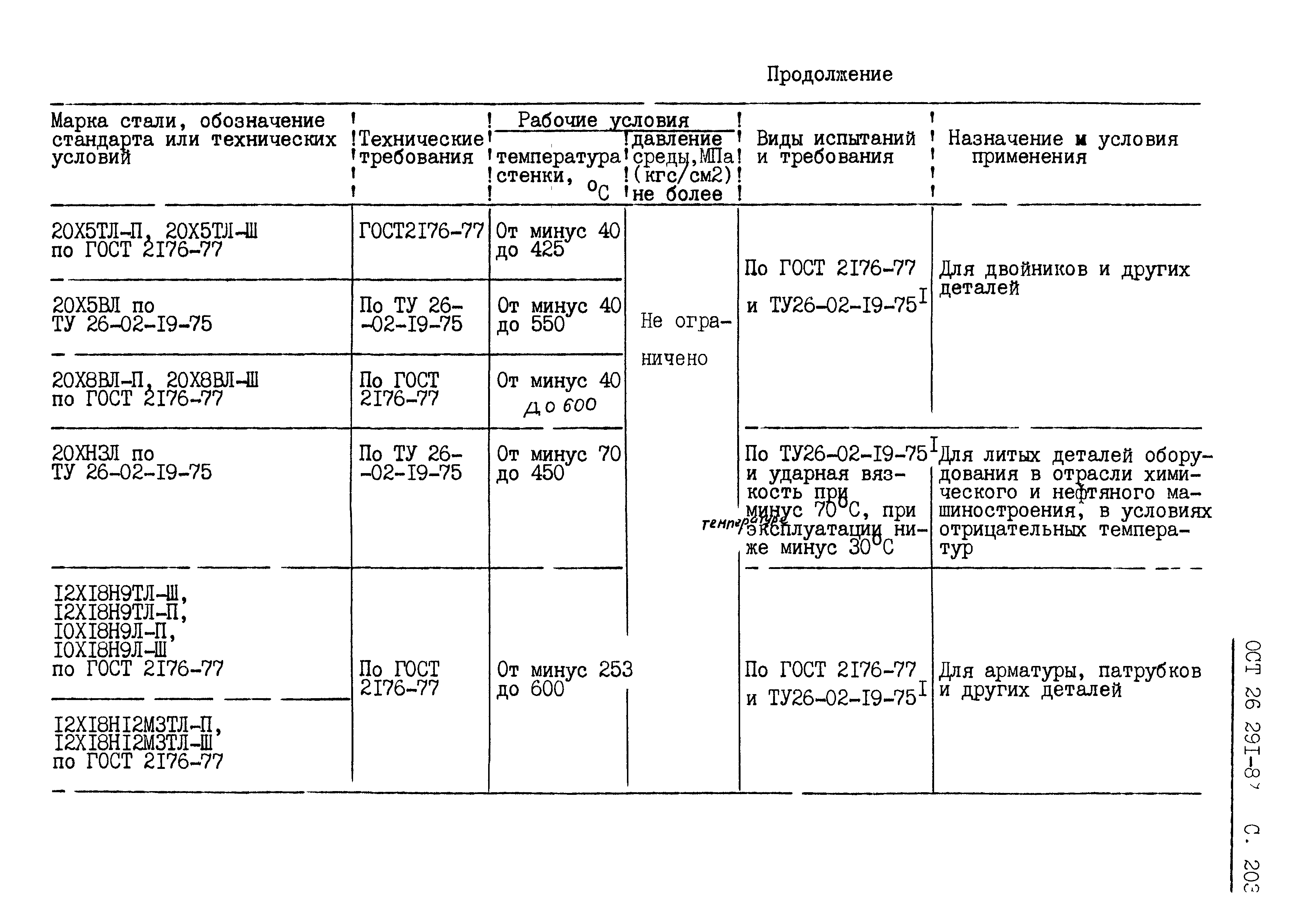 ОСТ 26.291-87