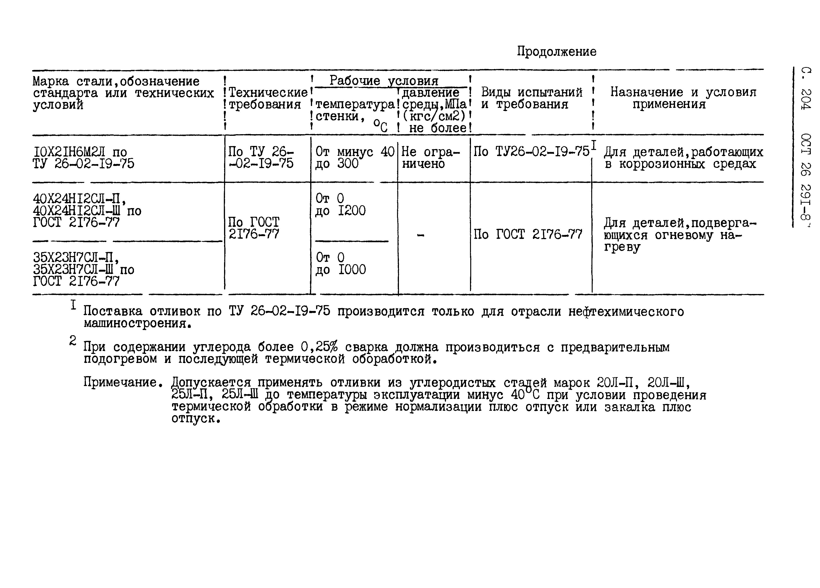 ОСТ 26.291-87