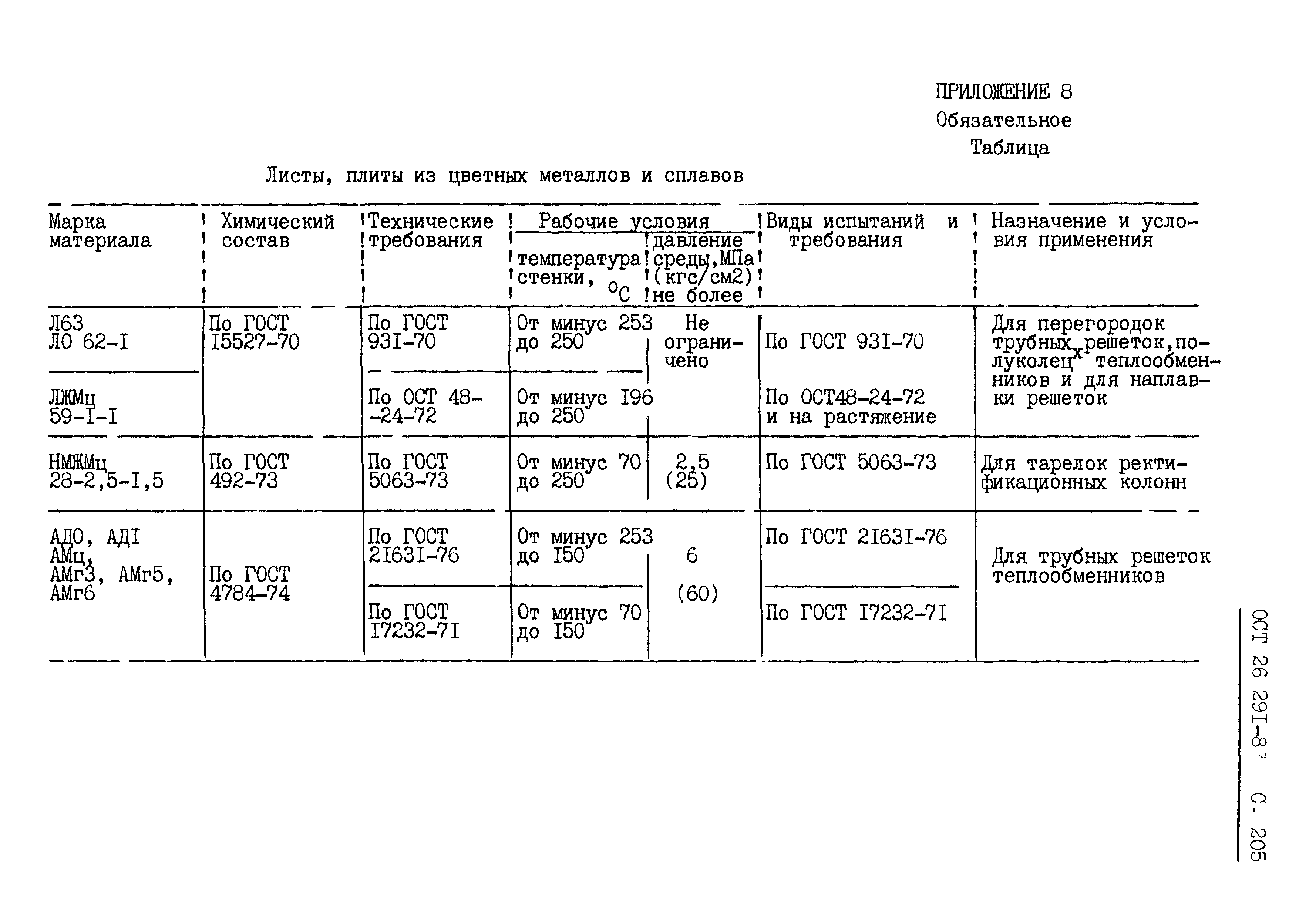 ОСТ 26.291-87