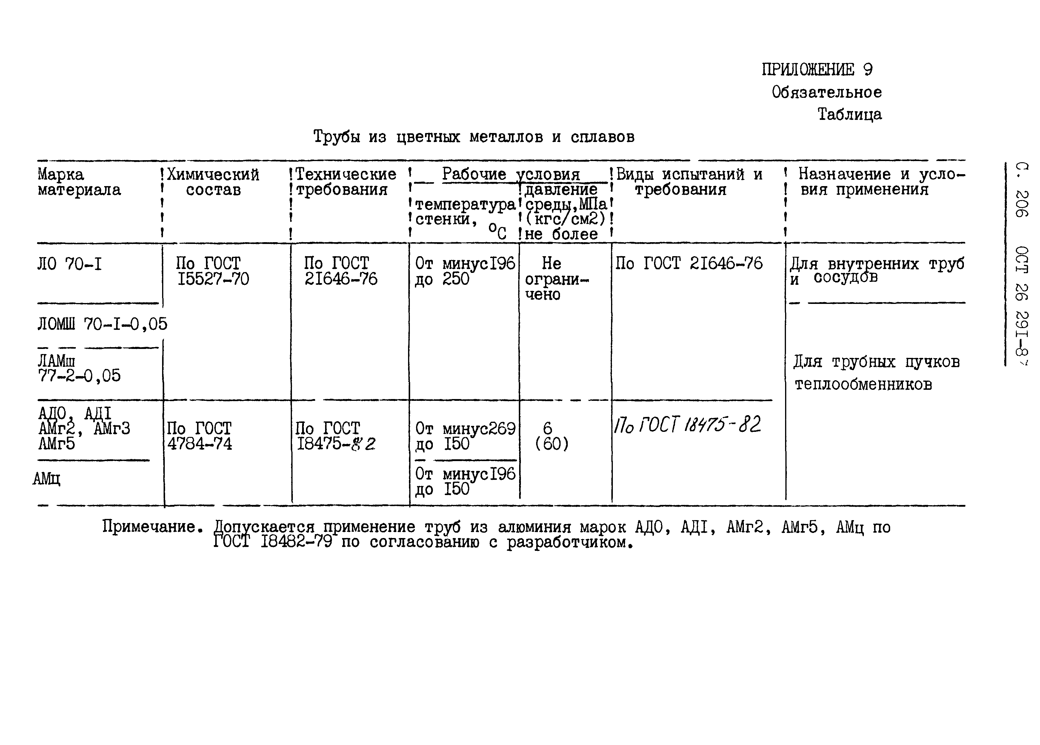 ОСТ 26.291-87