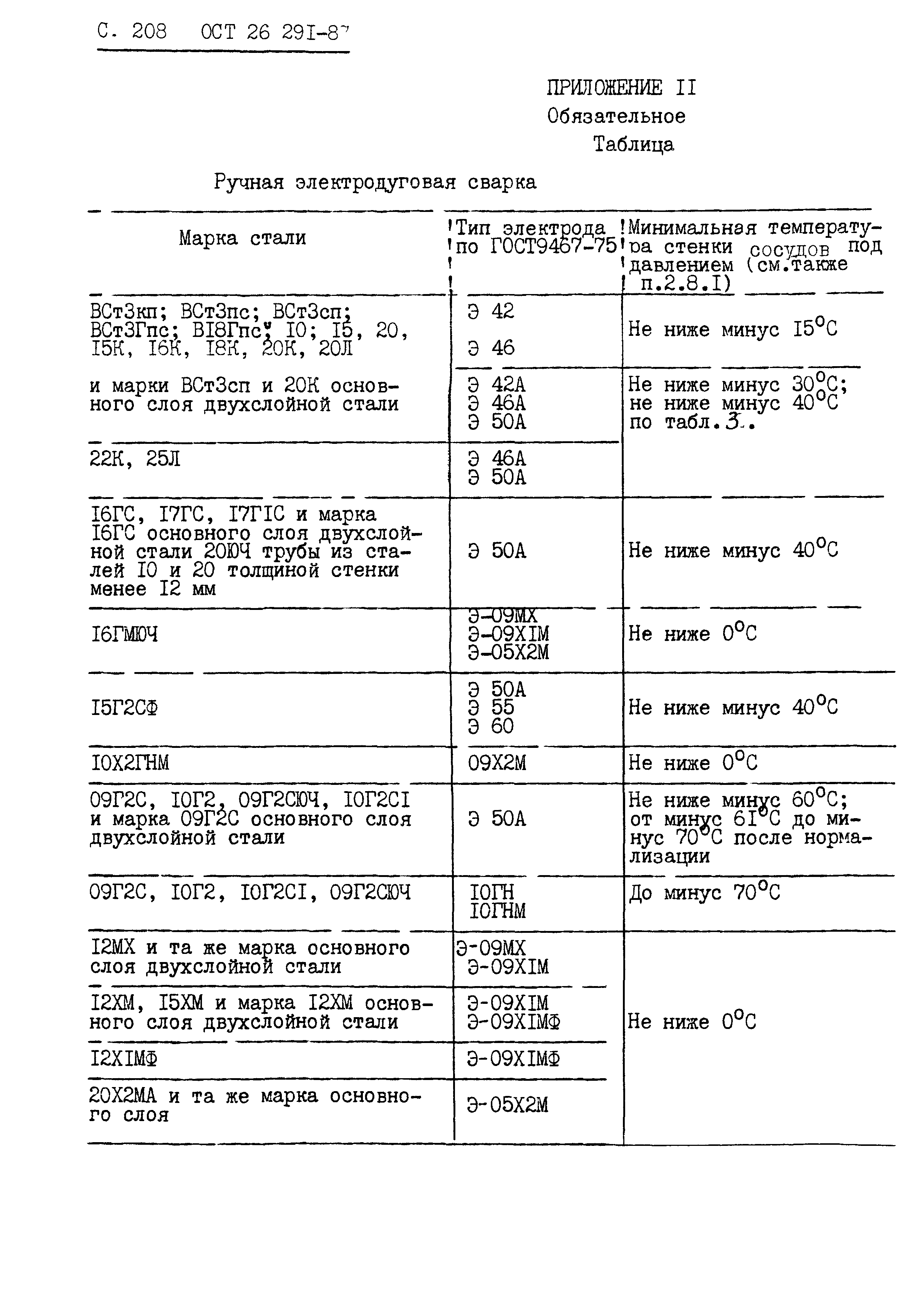 ОСТ 26.291-87