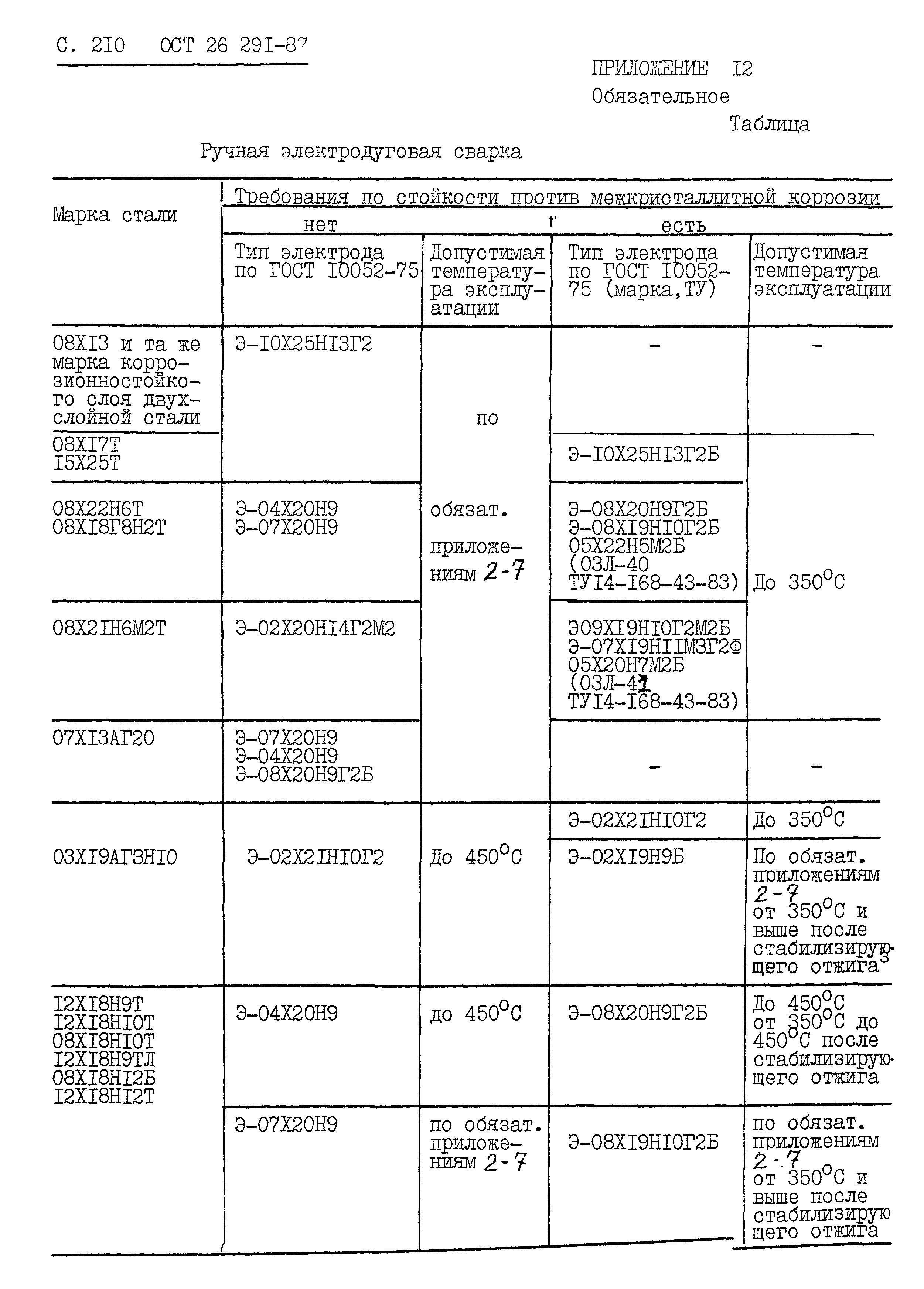 ОСТ 26.291-87