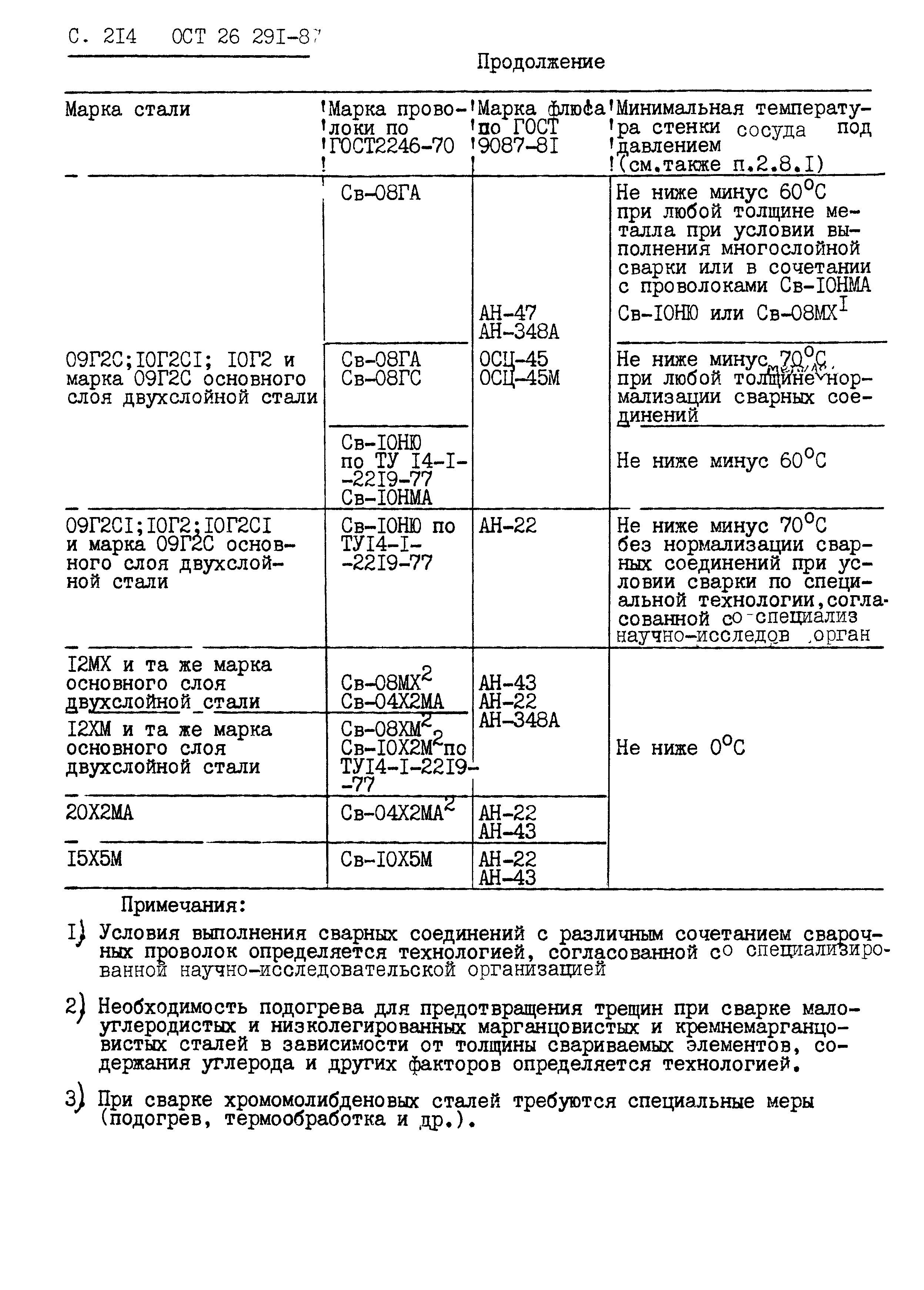 ОСТ 26.291-87