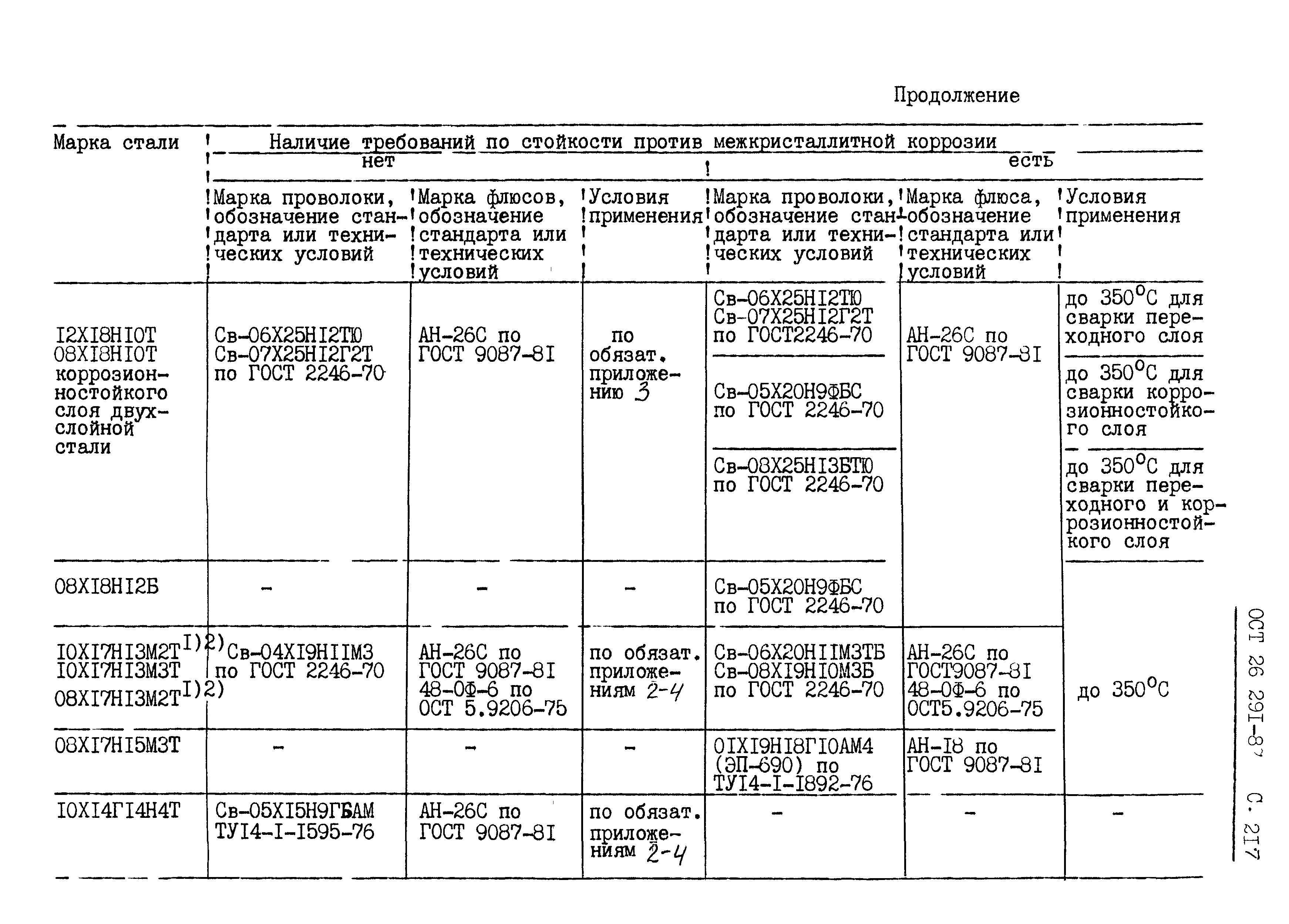 ОСТ 26.291-87