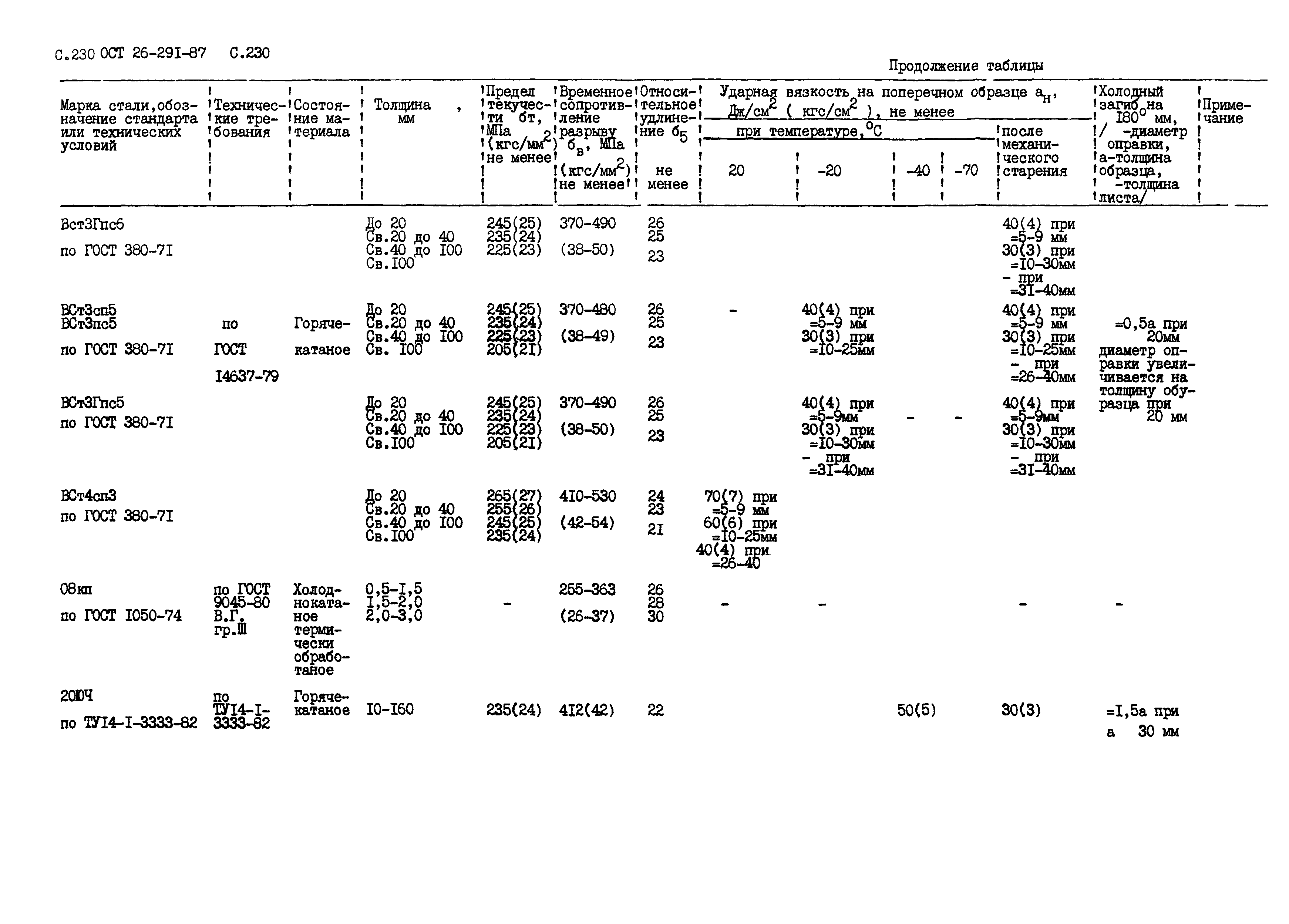 ОСТ 26.291-87