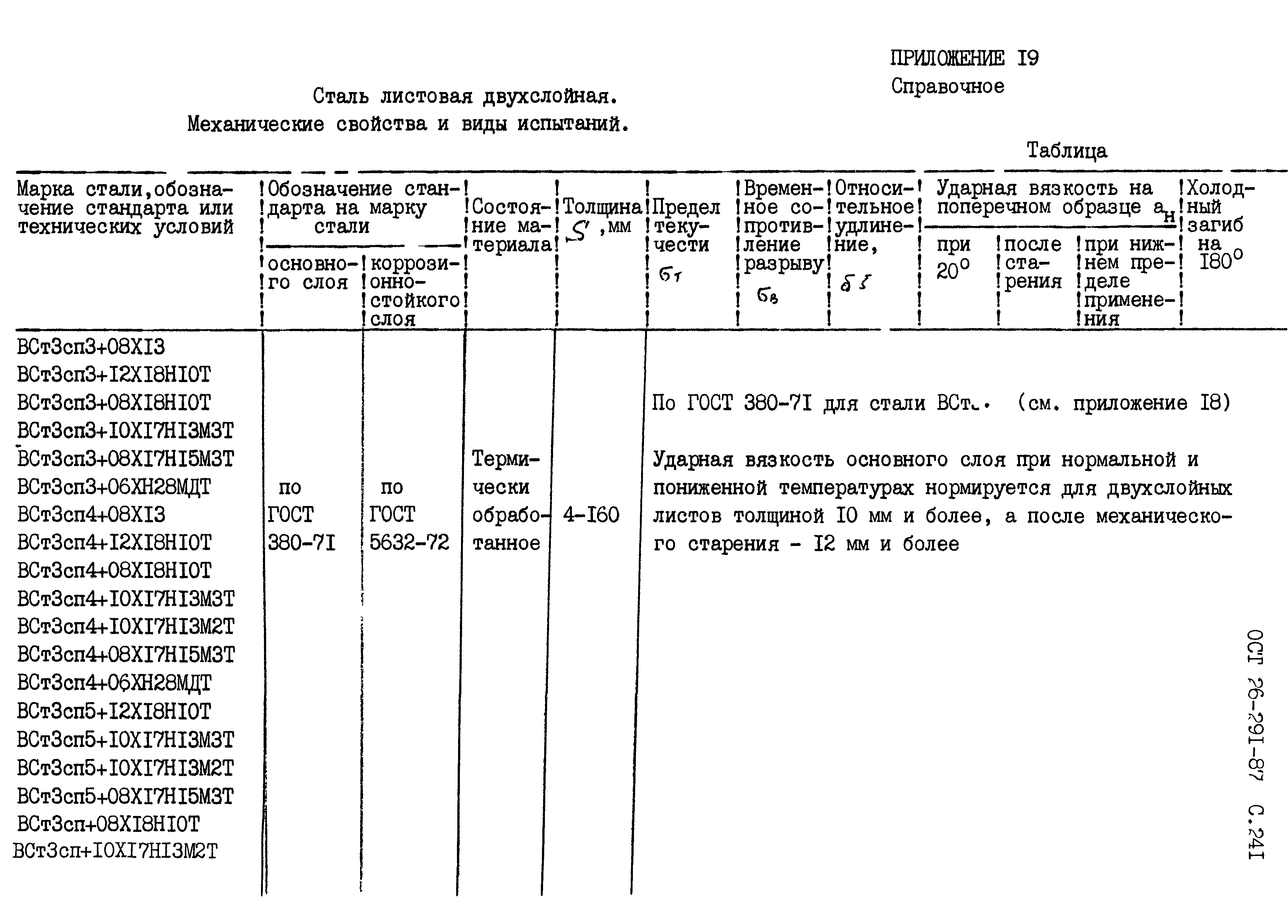 ОСТ 26.291-87