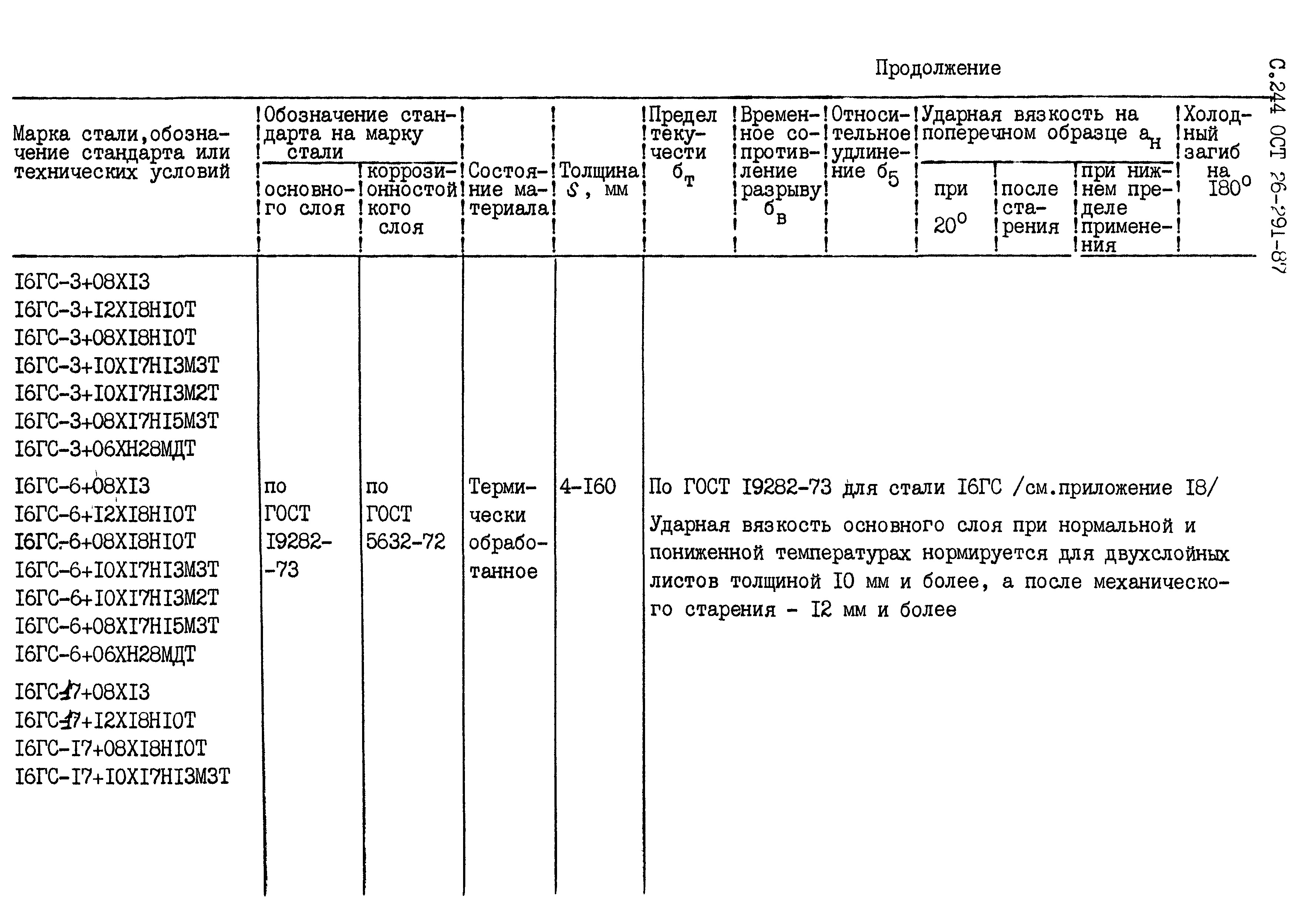 ОСТ 26.291-87