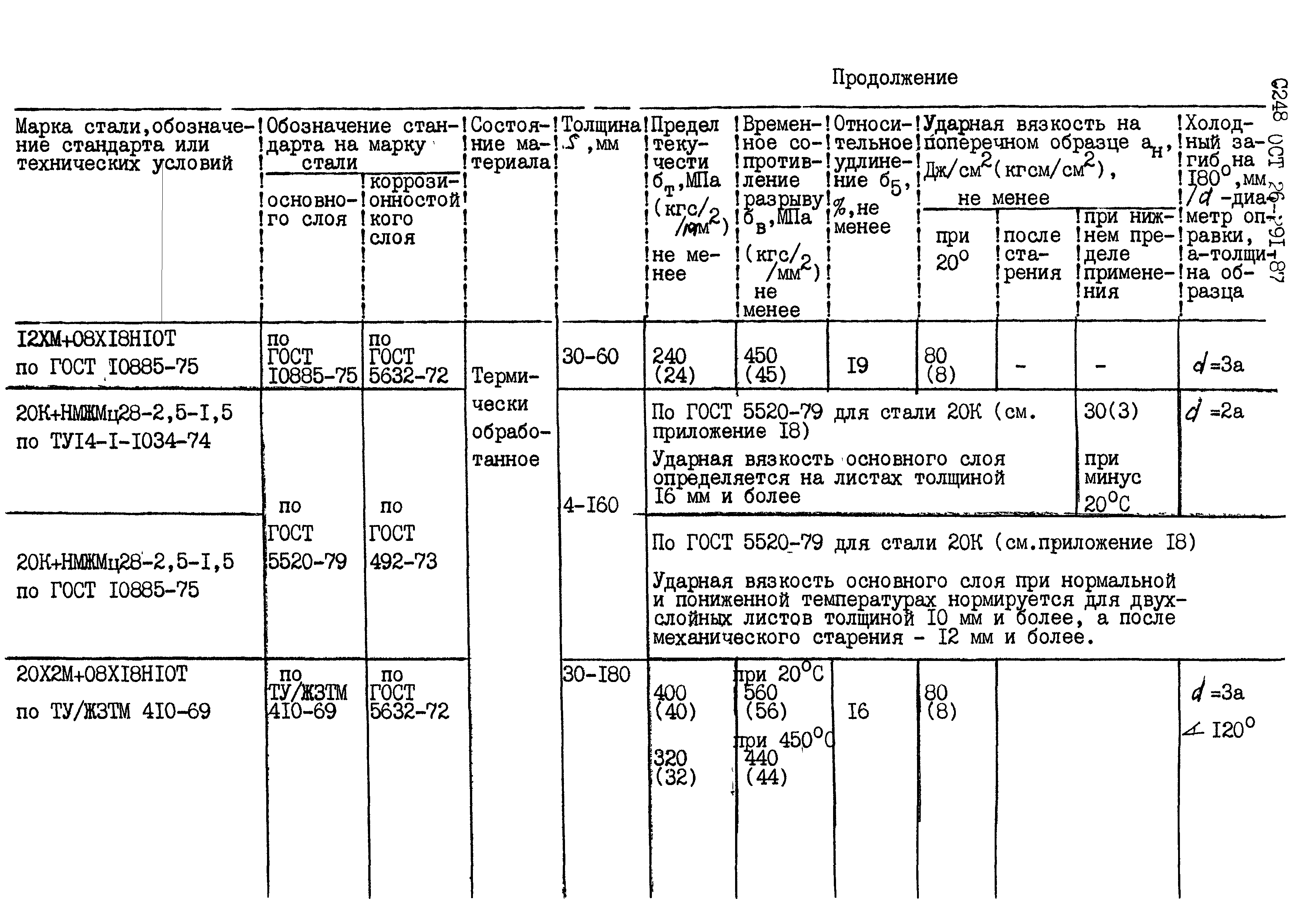 ОСТ 26.291-87