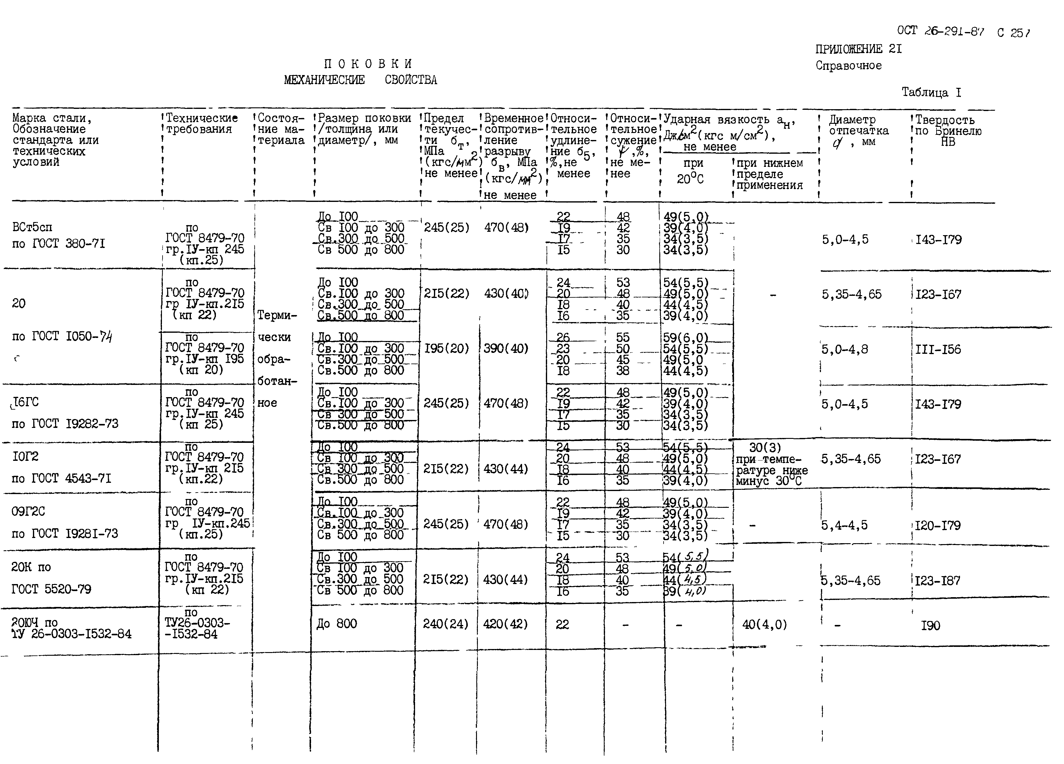 ОСТ 26.291-87