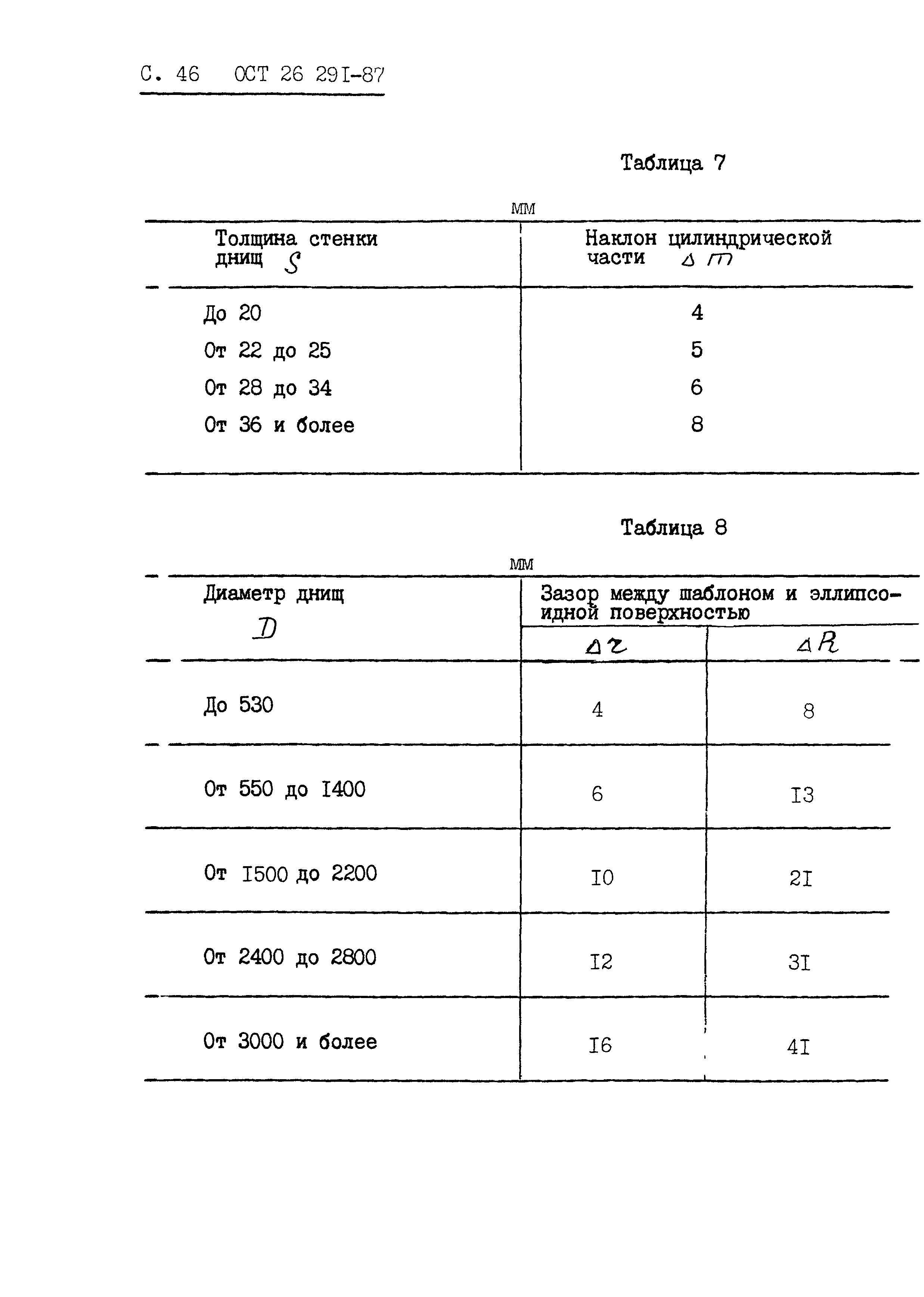 ОСТ 26.291-87