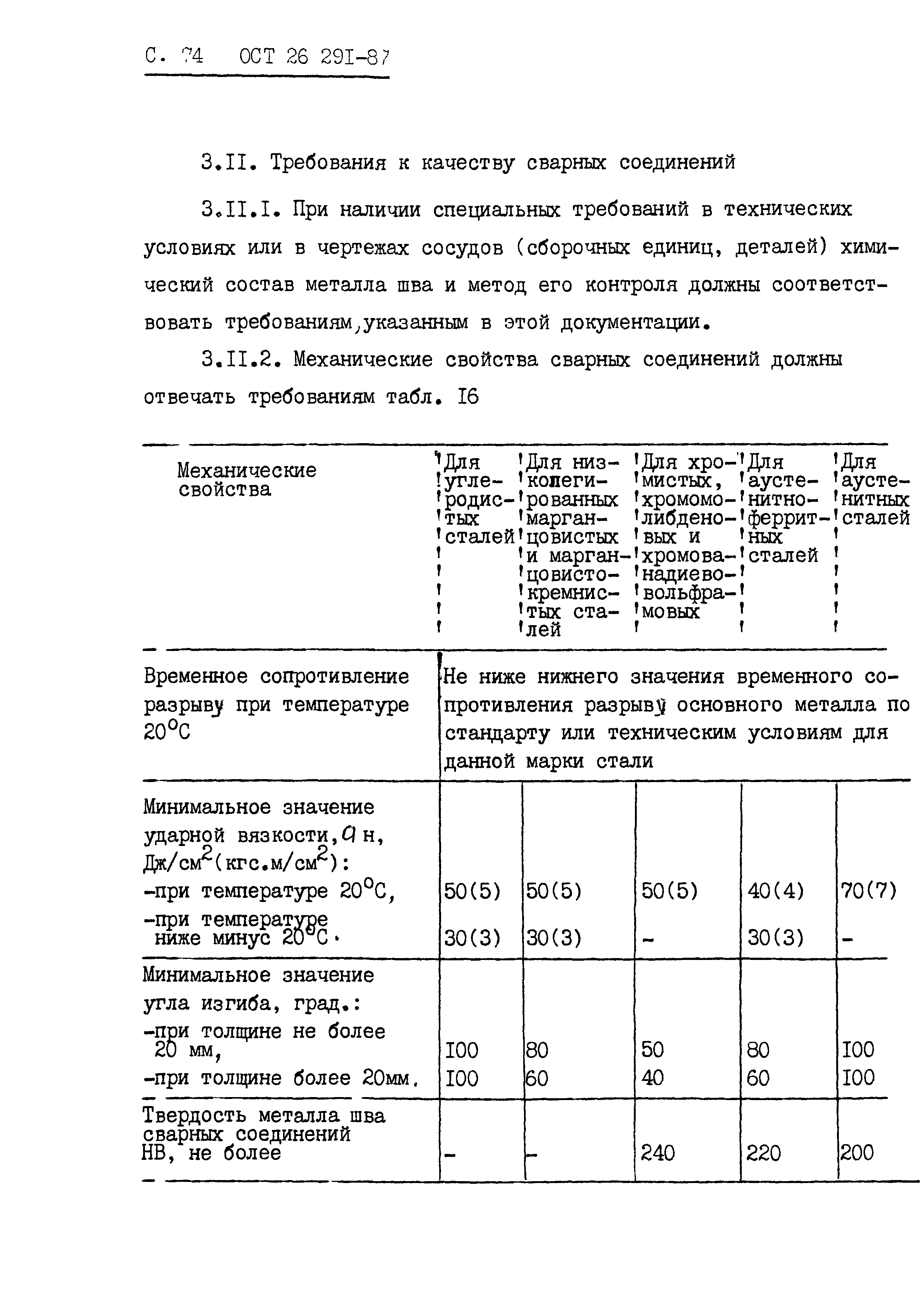 ОСТ 26.291-87