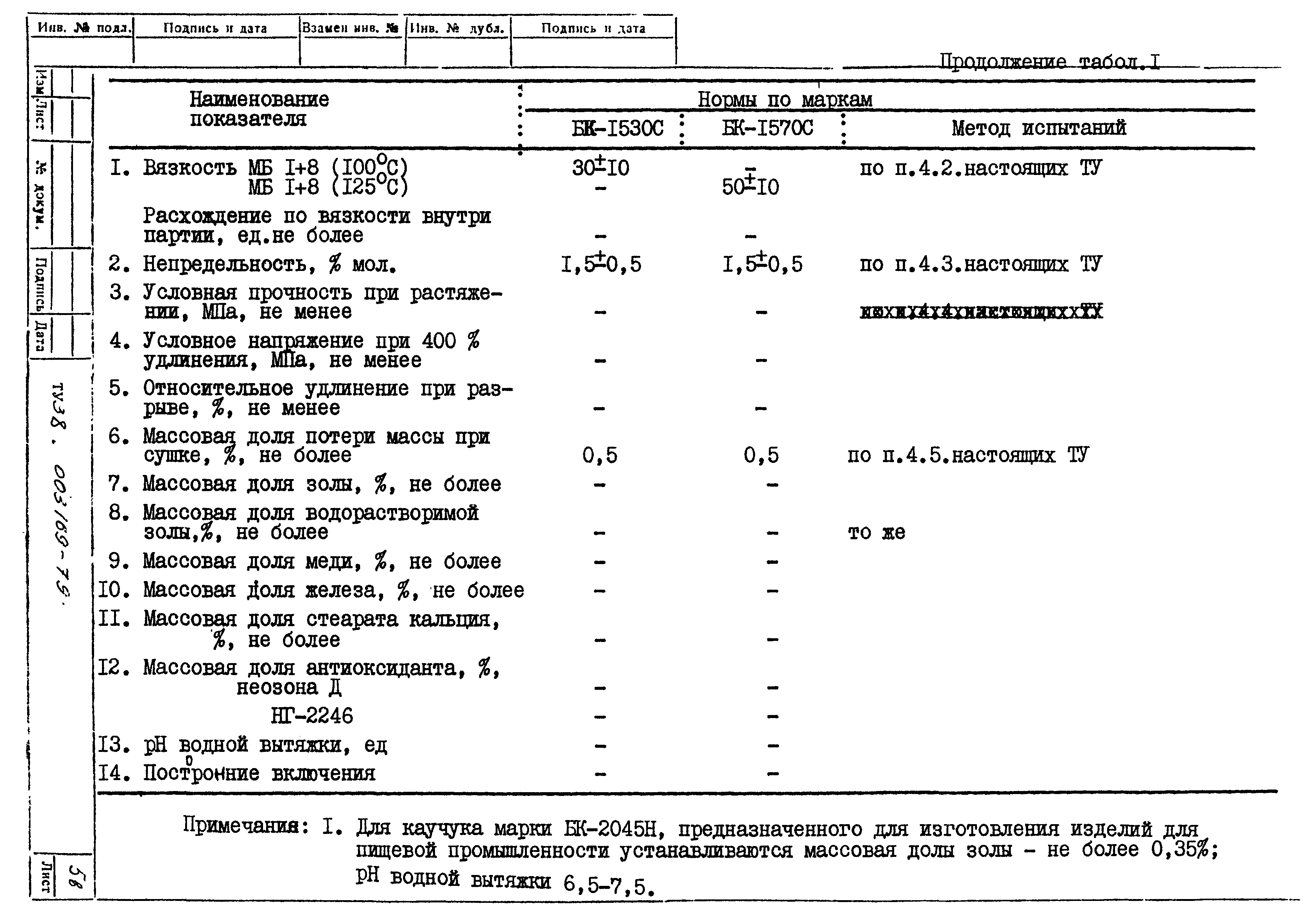 ТУ 38.003 169-79