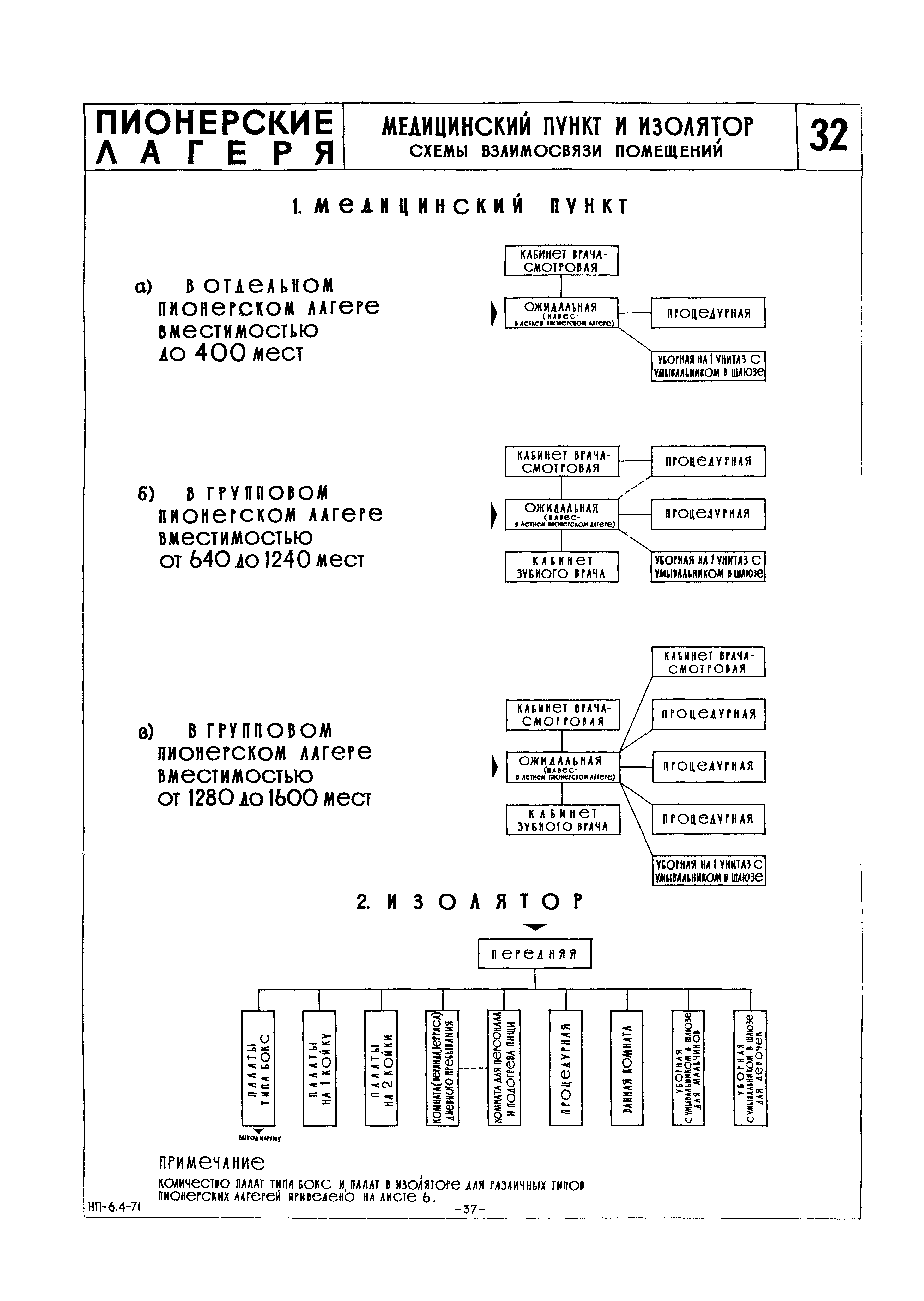 НП 6.4-71